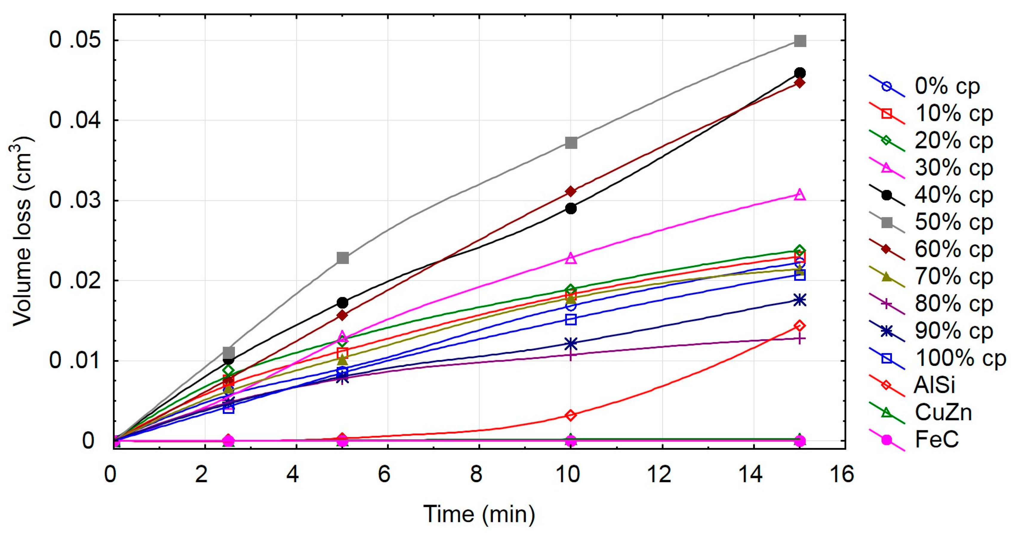 Coatings 08 00254 g007