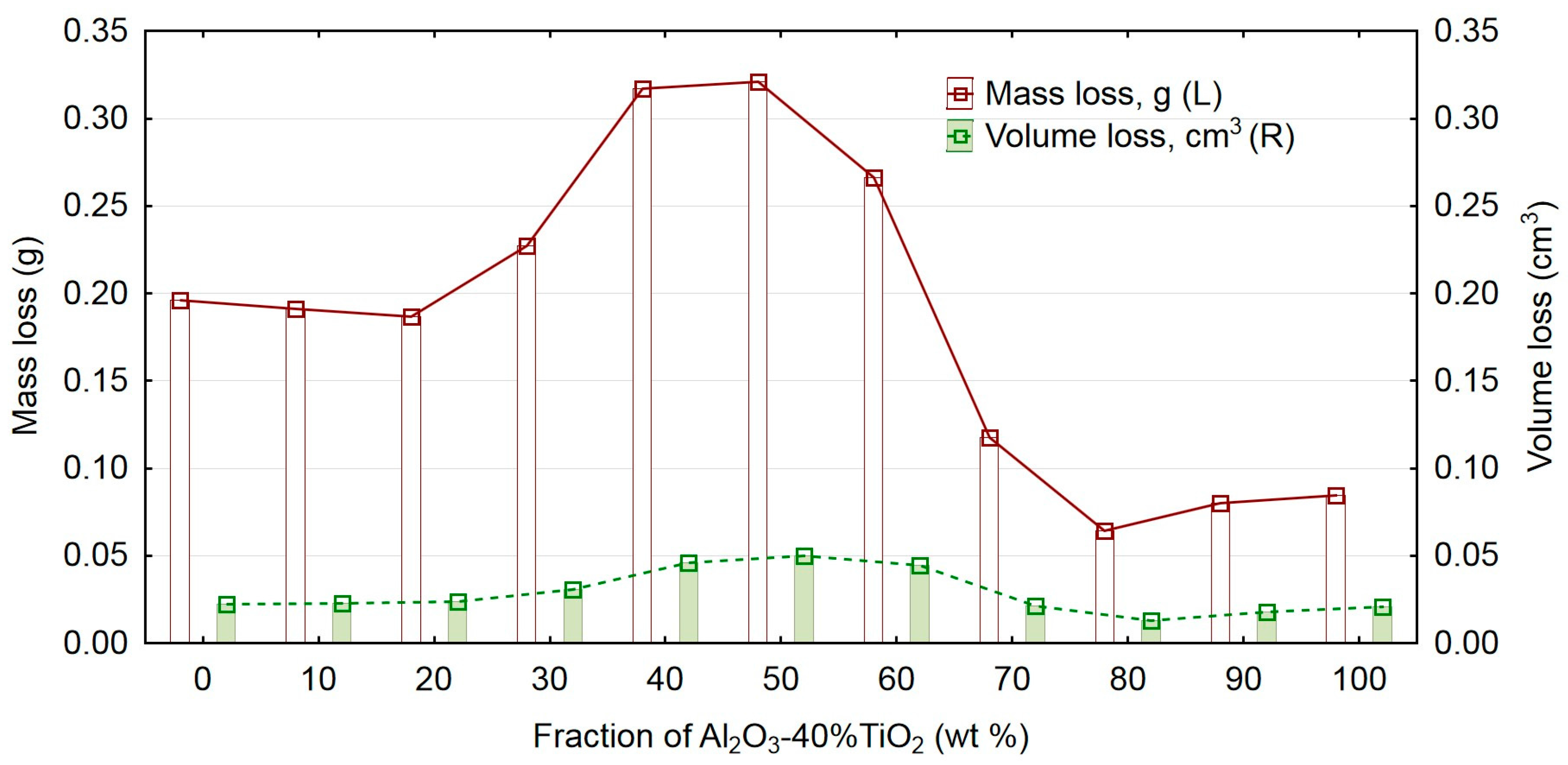 Coatings 08 00254 g010