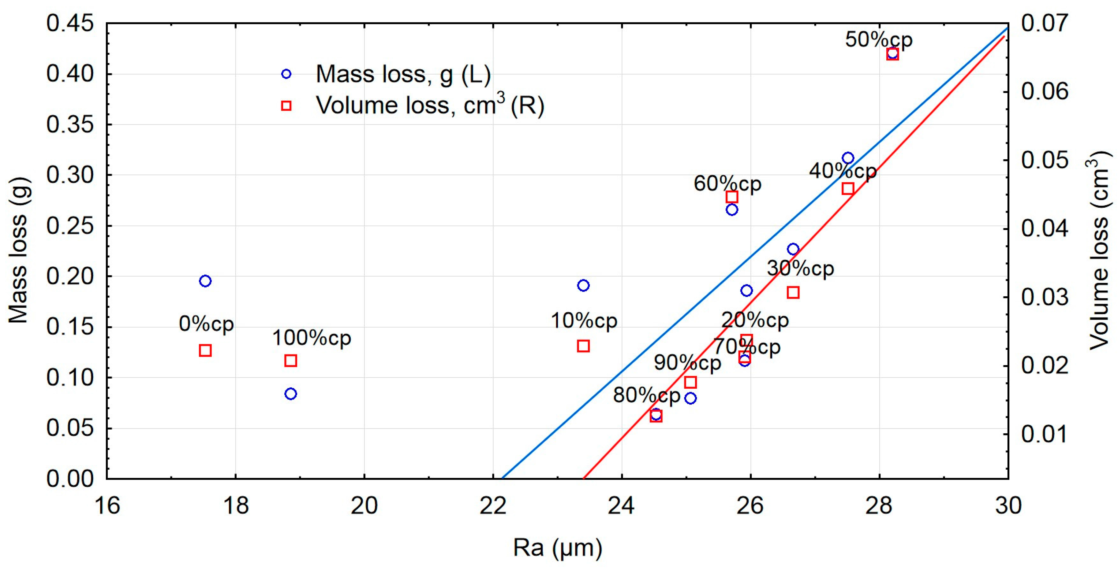 Coatings 08 00254 g011