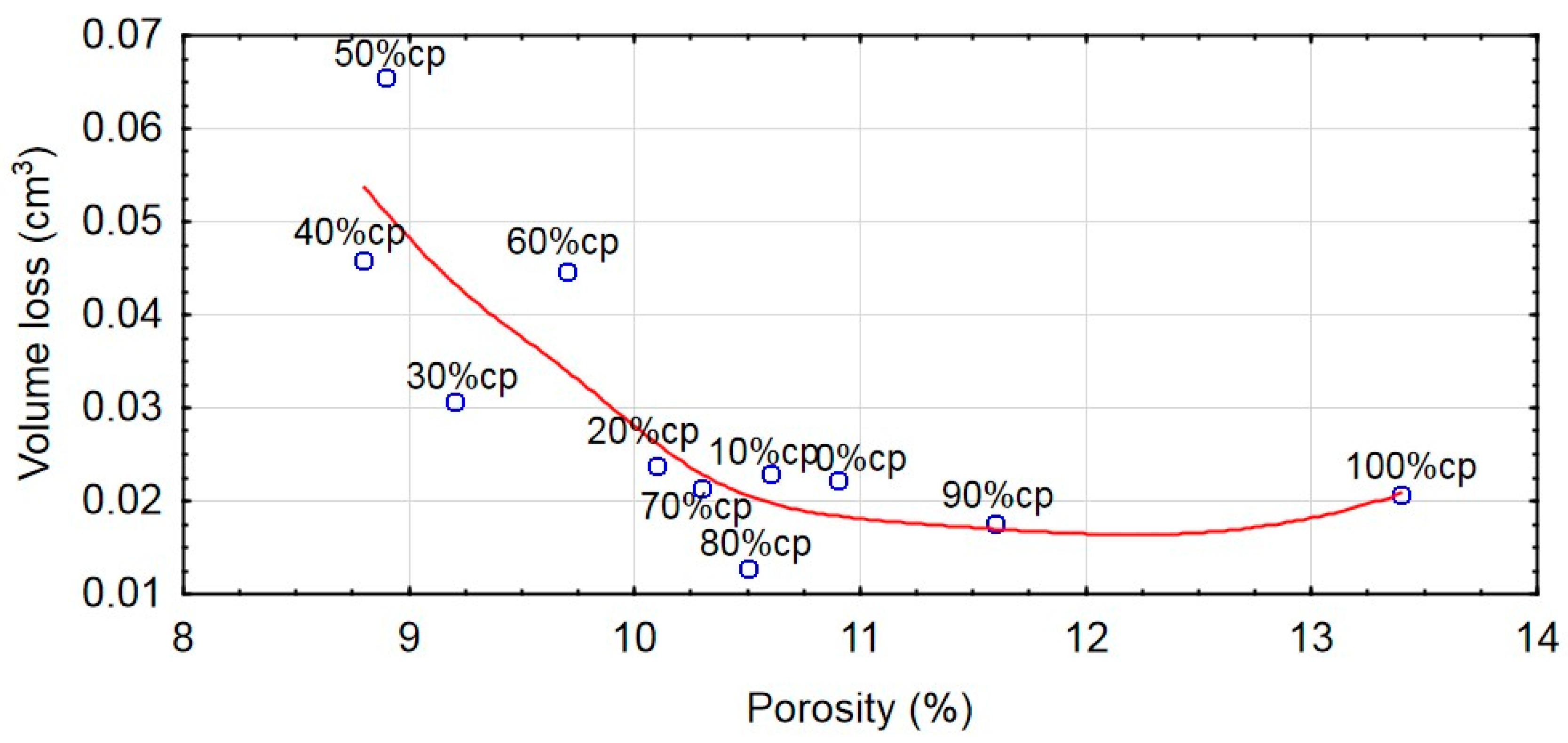 Coatings 08 00254 g012