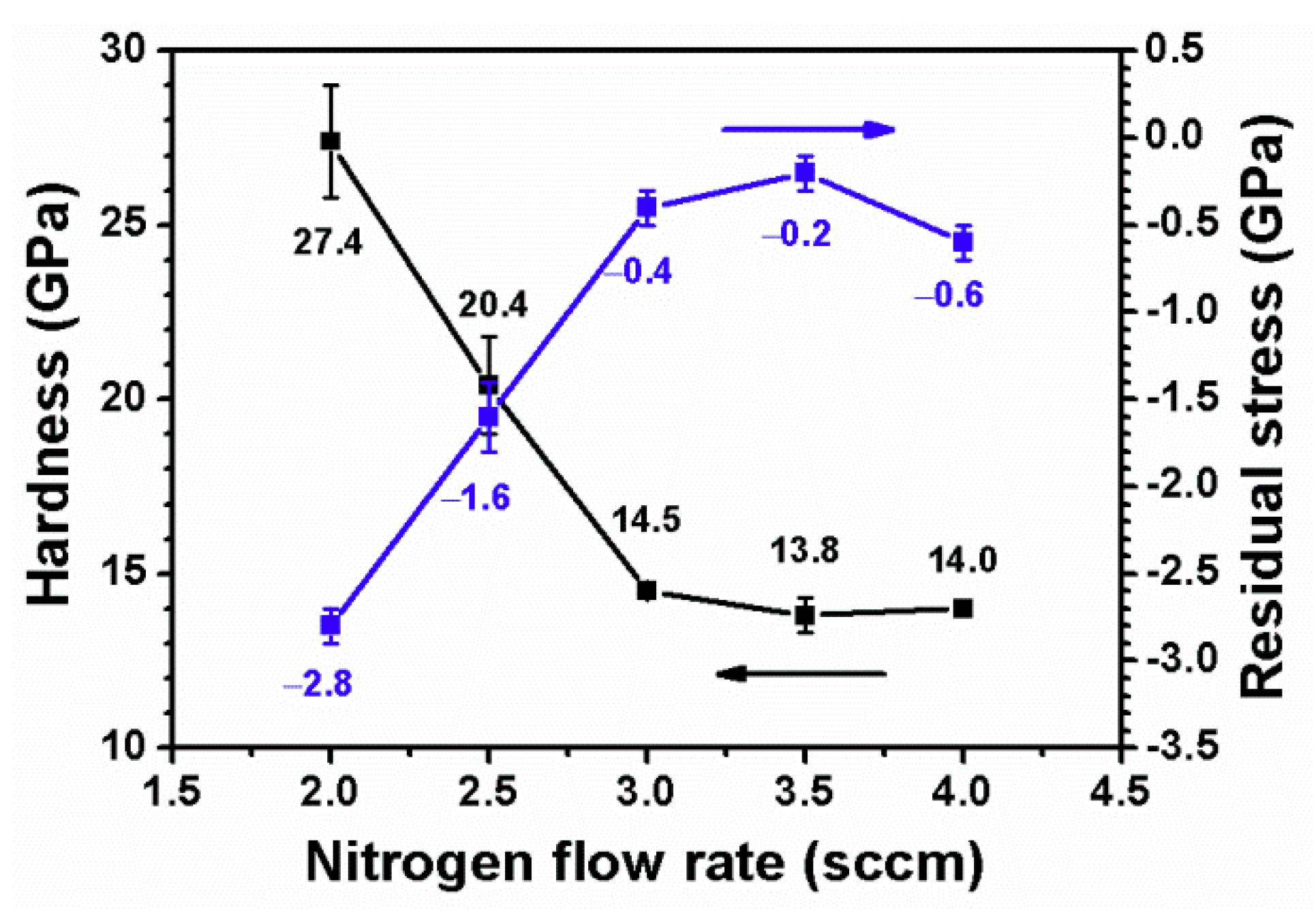 Coatings 08 00263 g004
