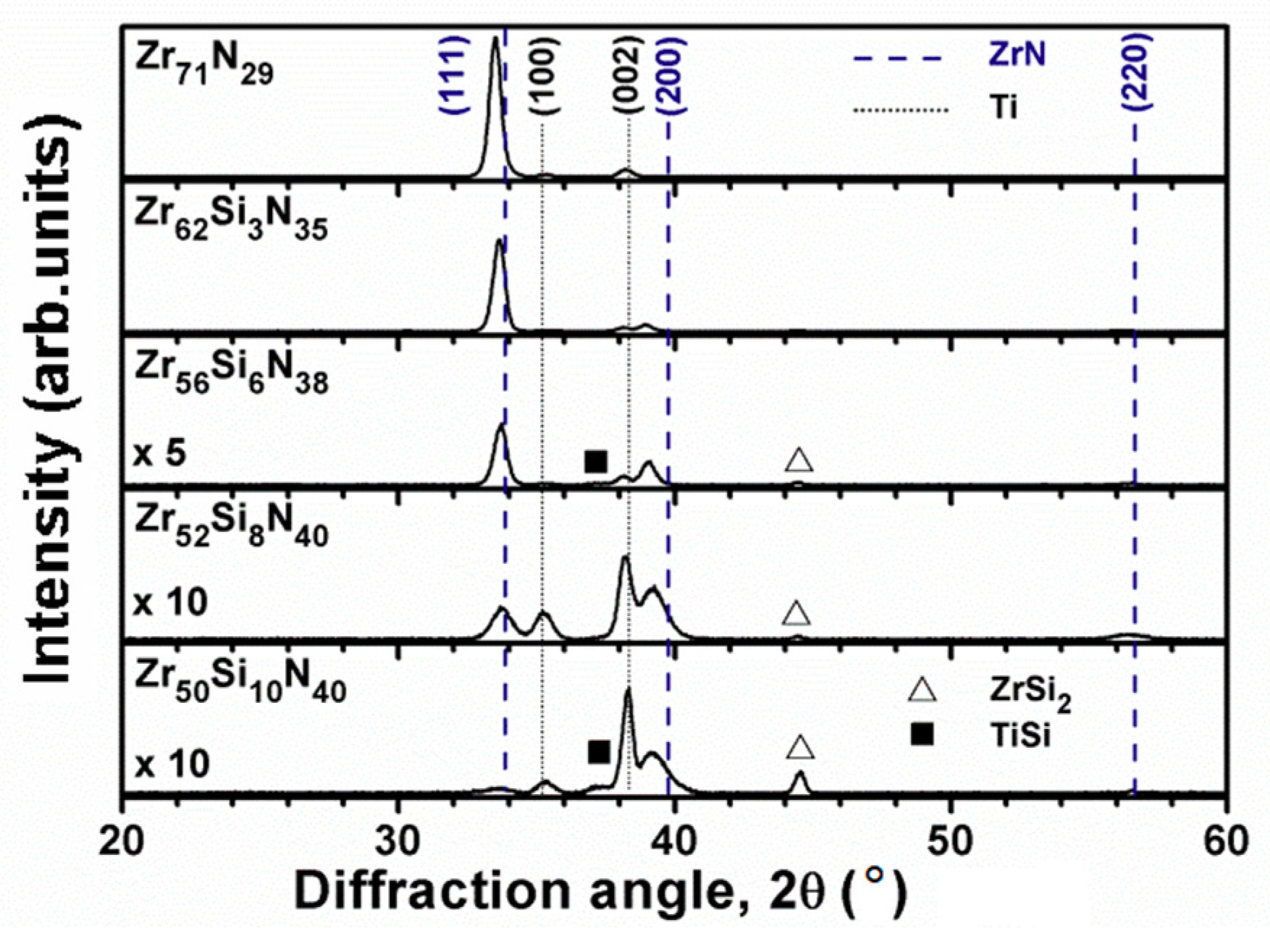 Coatings 08 00263 g006