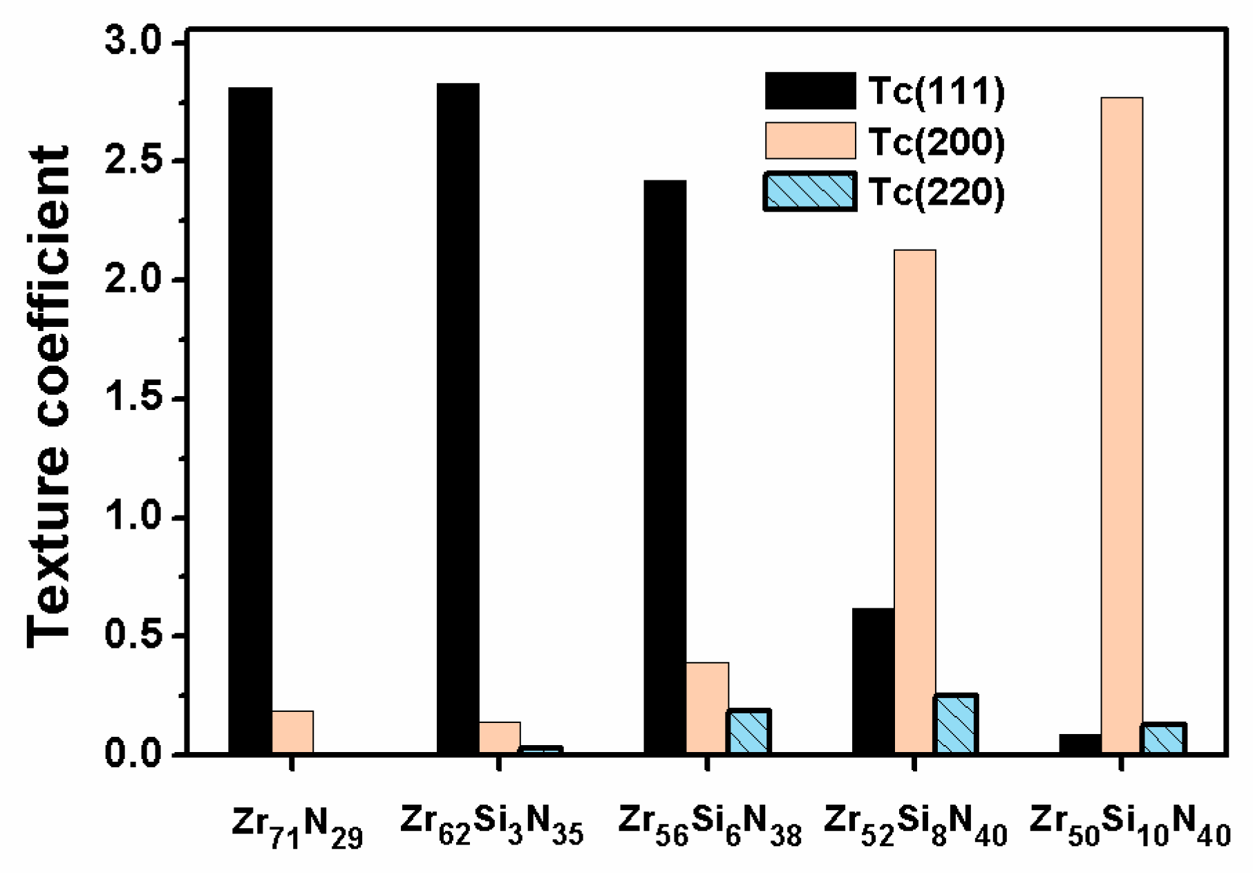 Coatings 08 00263 g007