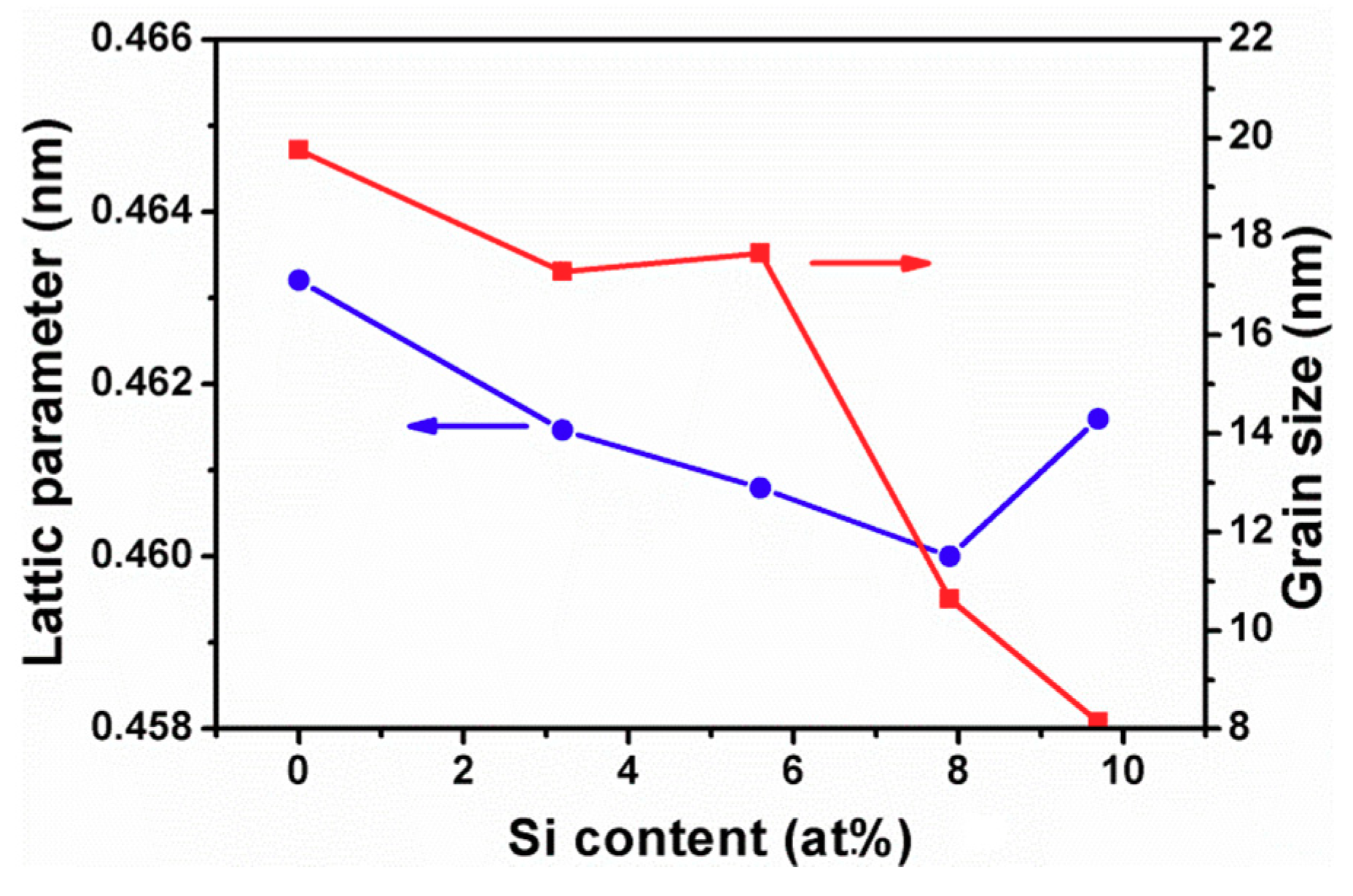 Coatings 08 00263 g008