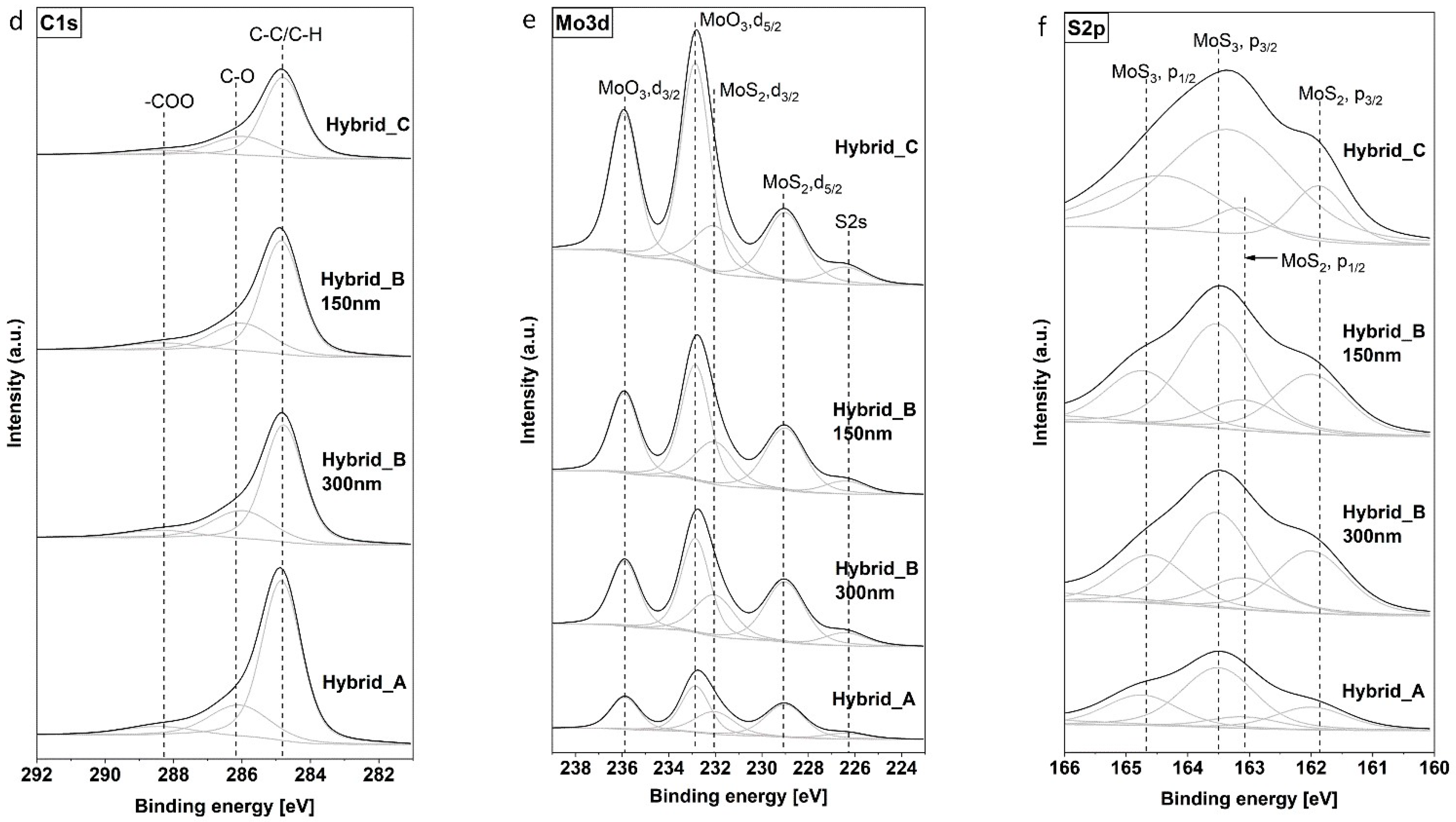 Coatings 08 00267 g002b