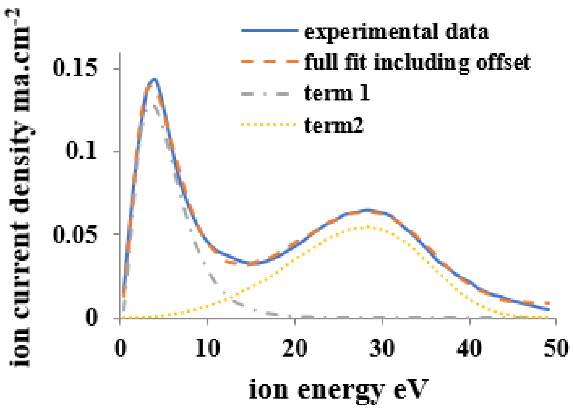 Coatings 08 00272 g003