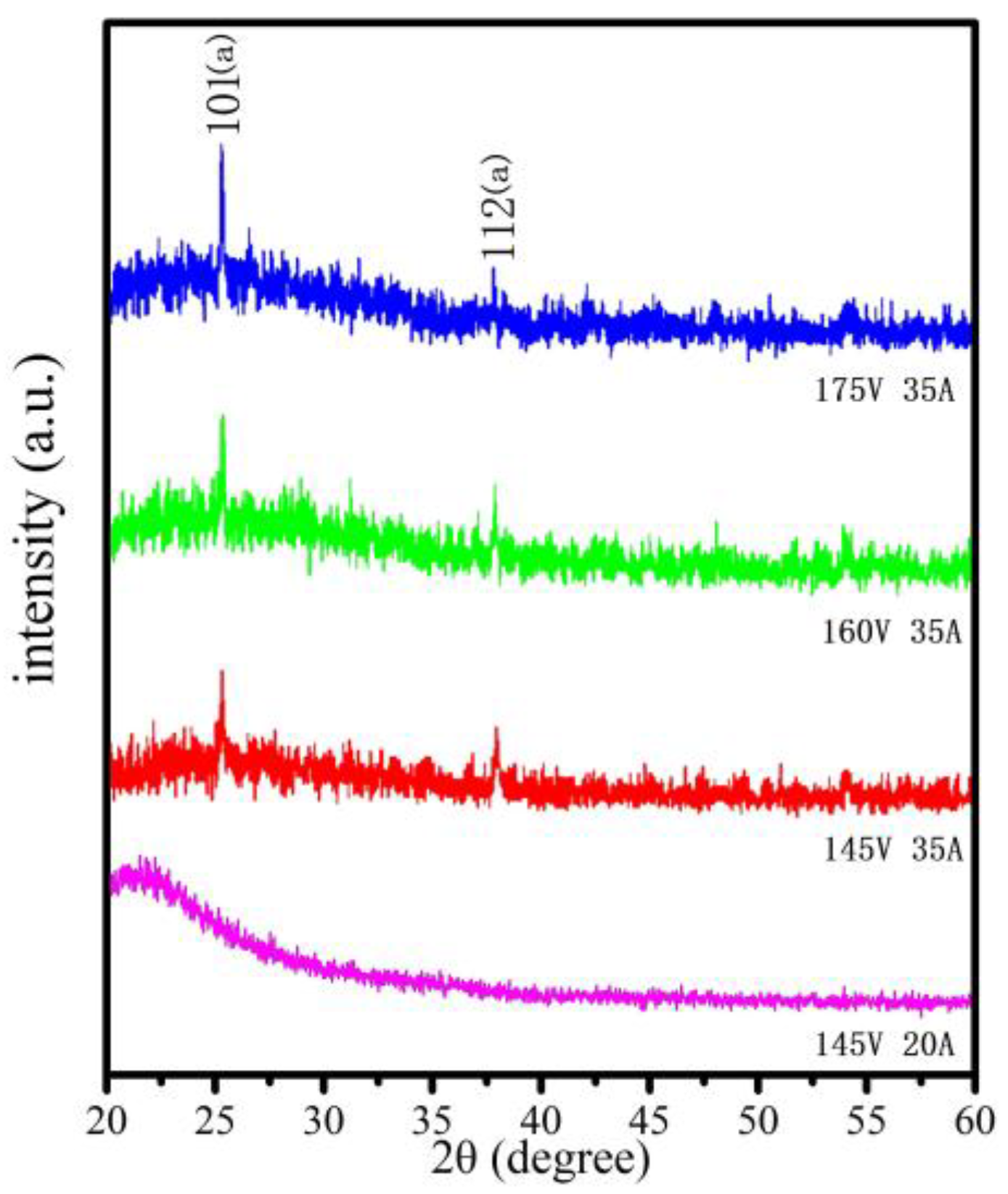 Coatings 08 00272 g005