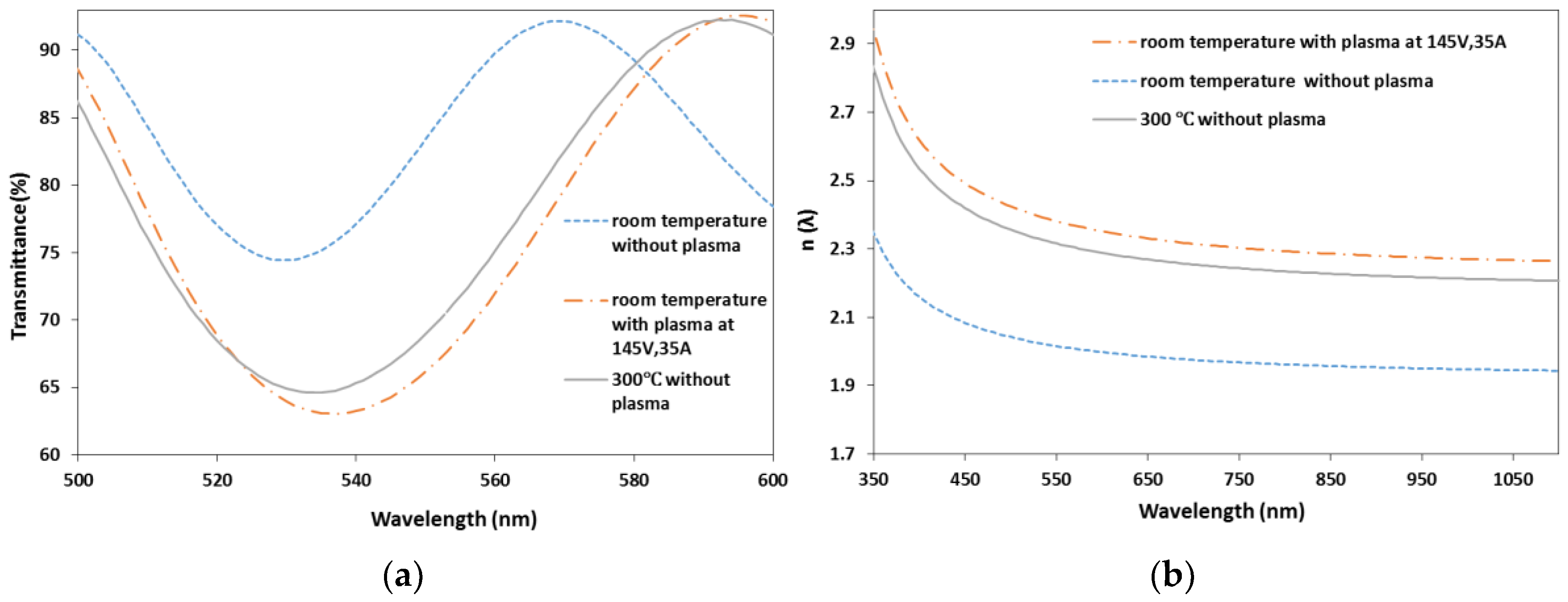 Coatings 08 00272 g006