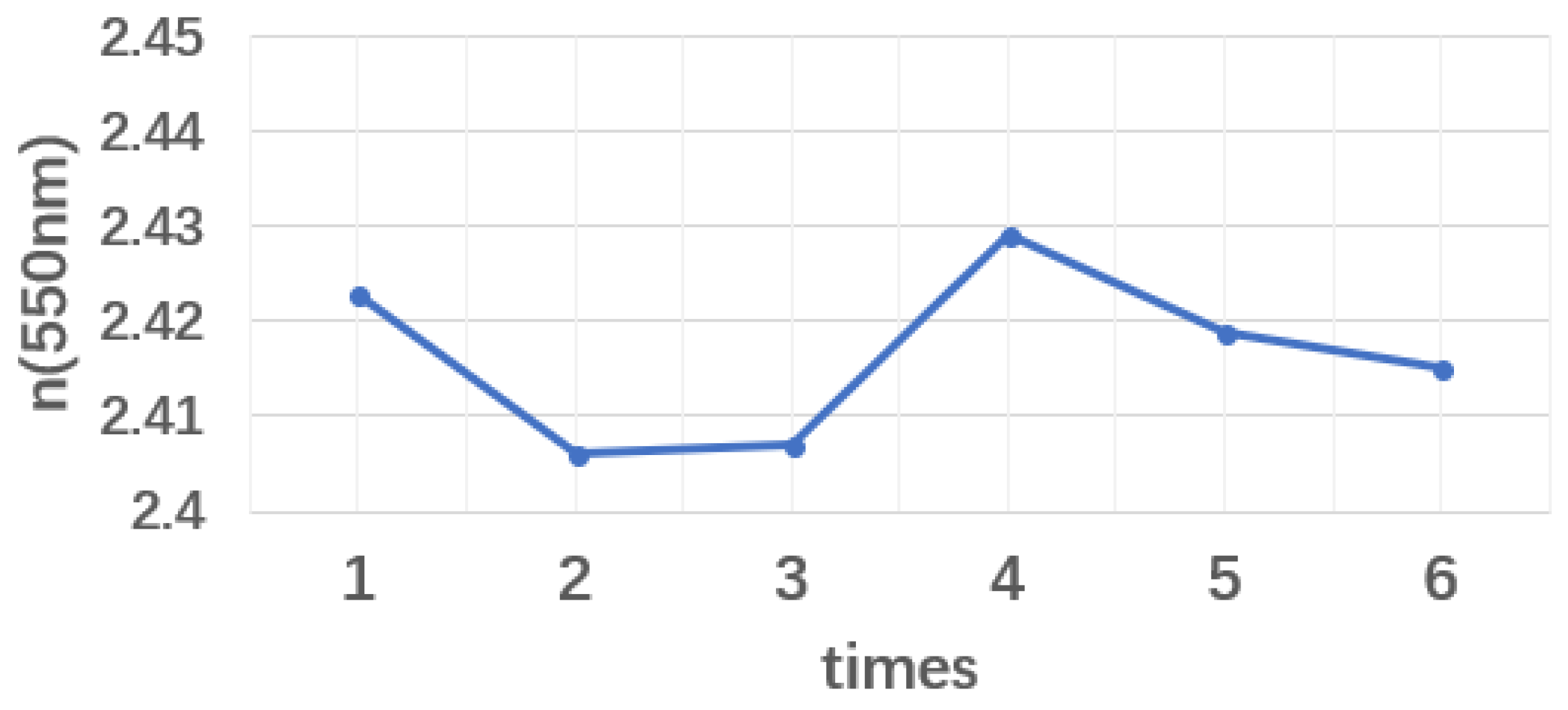 Coatings 08 00272 g008