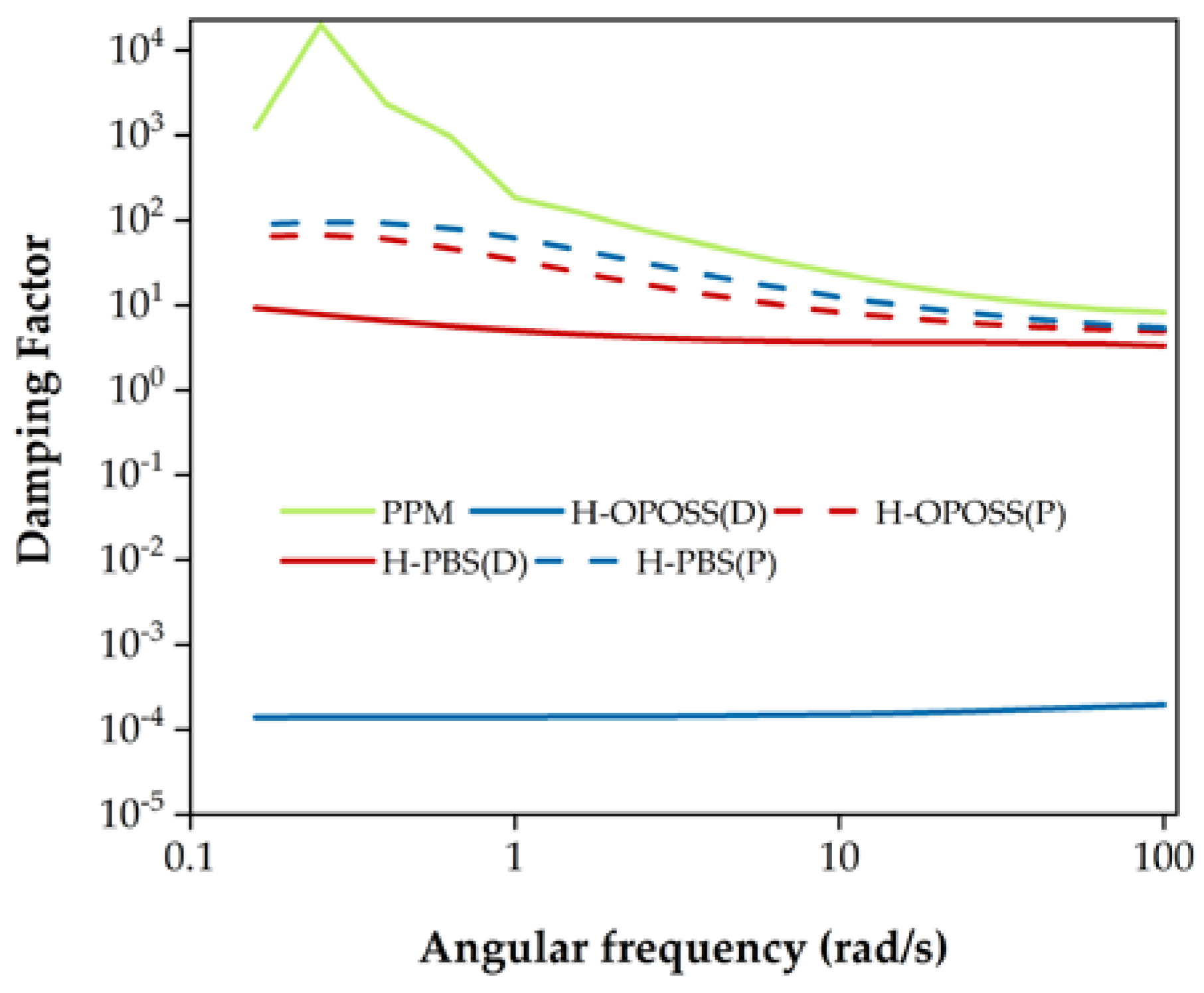 Coatings 08 00274 g004