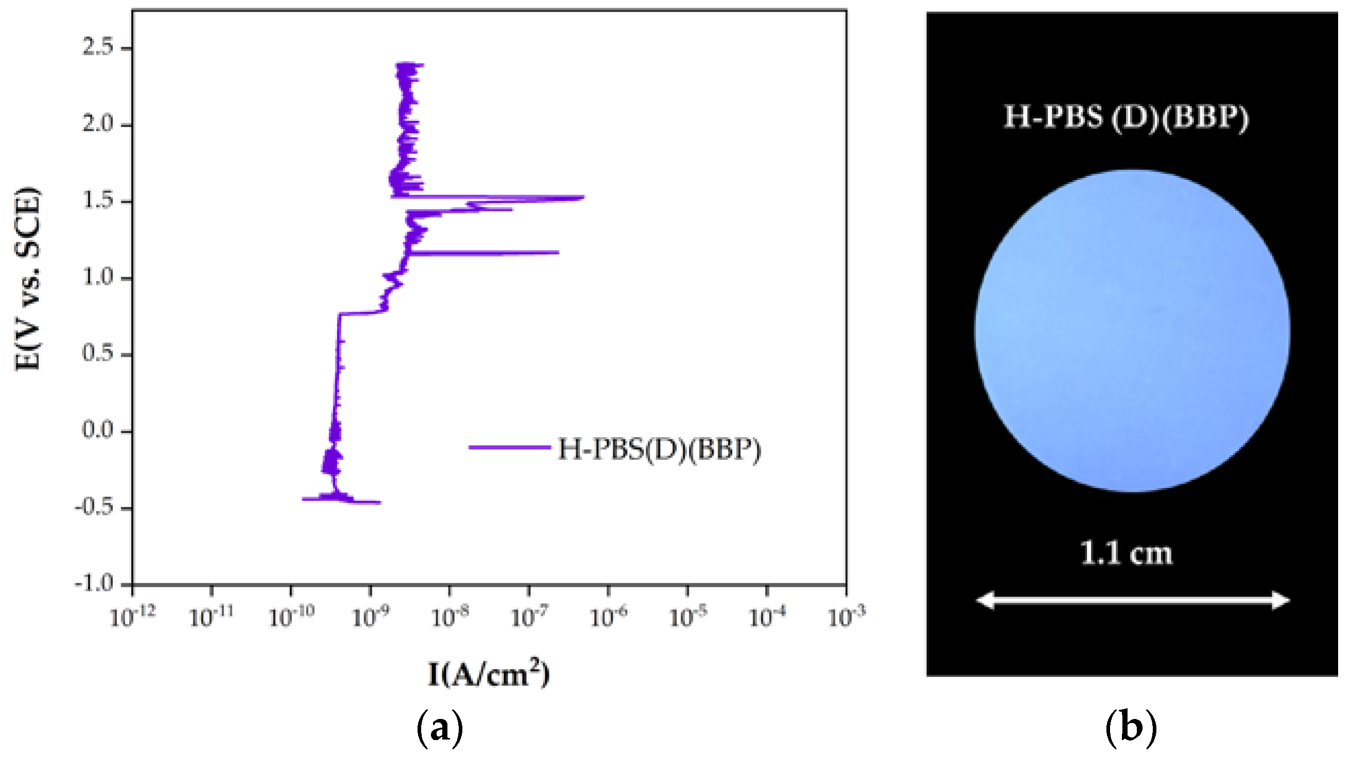Coatings 08 00274 g005