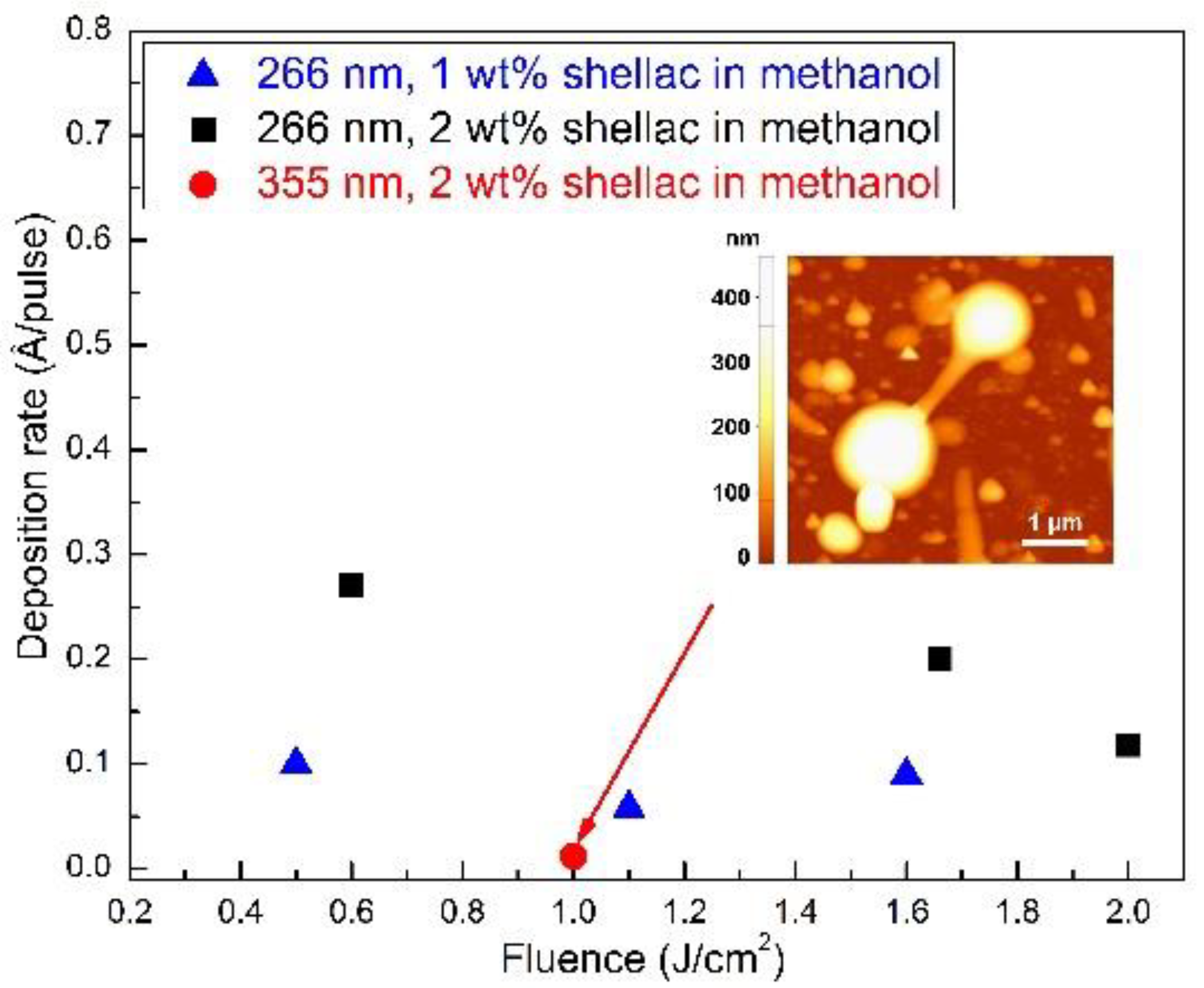 Coatings 08 00275 g002 Coatings 08 00275 g002