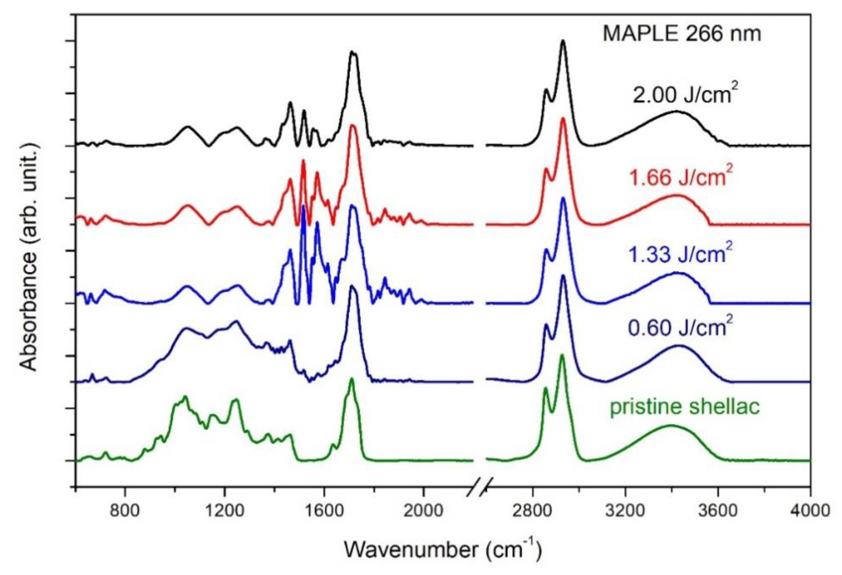 Coatings 08 00275 g004 Coatings 08 00275 g004