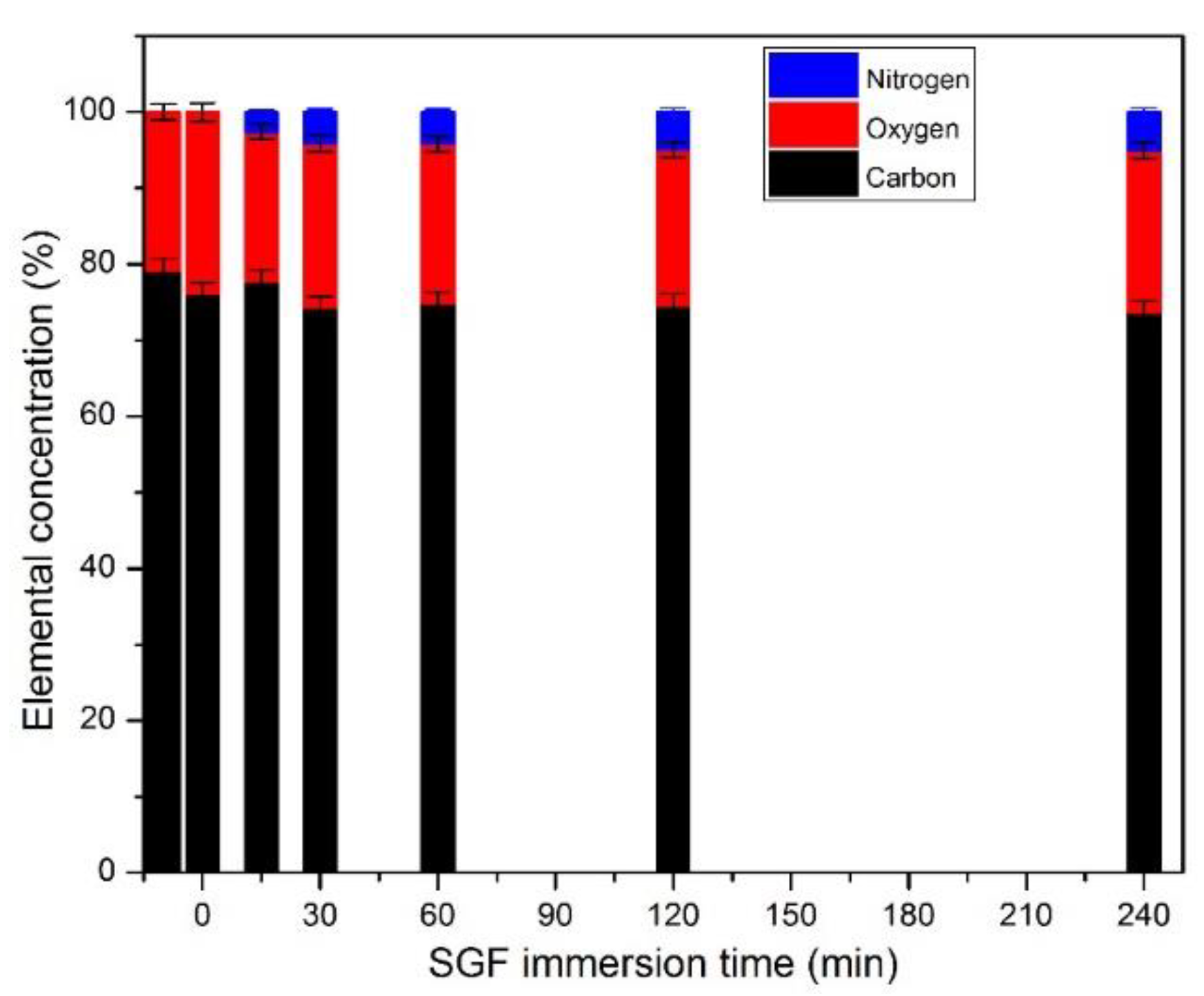 Coatings 08 00275 g006 Coatings 08 00275 g006