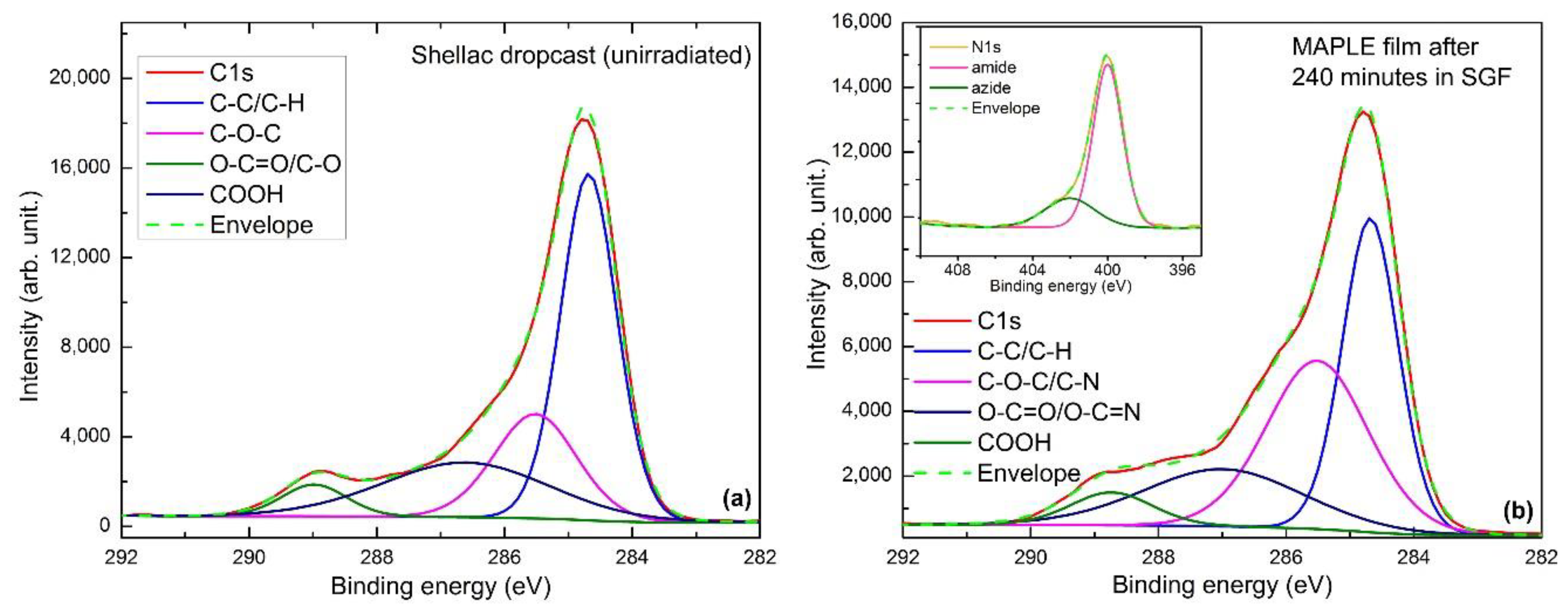 Coatings 08 00275 g007 Coatings 08 00275 g007
