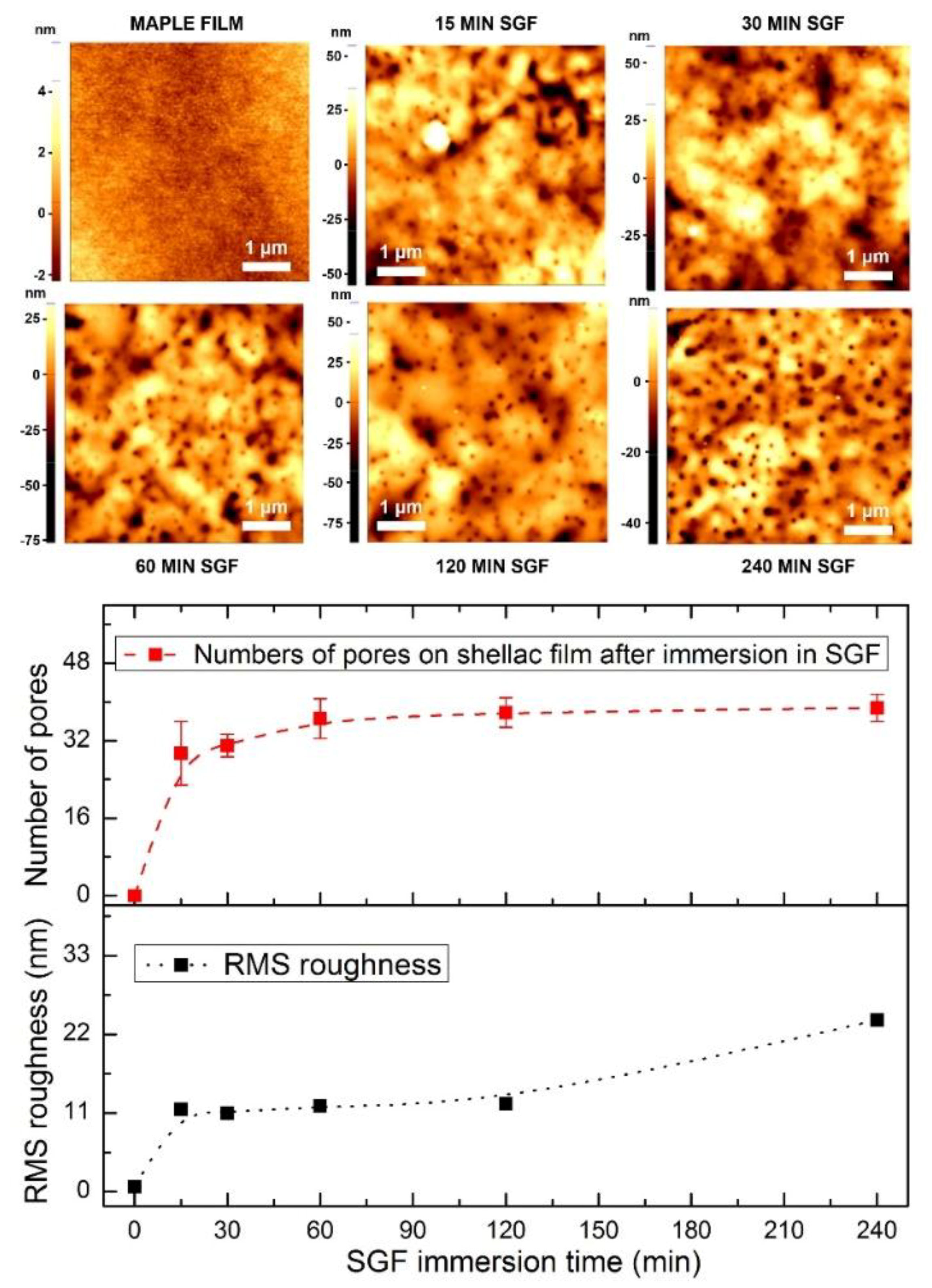 Coatings 08 00275 g008 Coatings 08 00275 g008