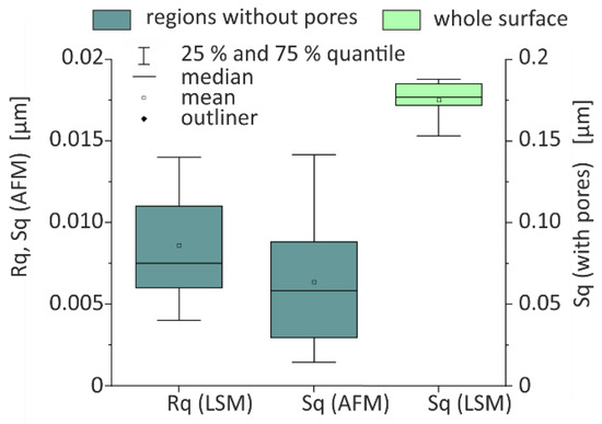Coatings 08 00289 g0a2