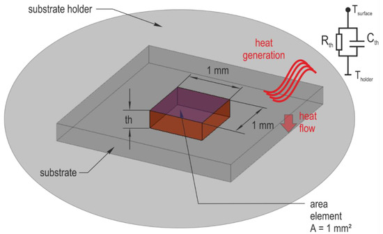 Coatings 08 00289 g0a3