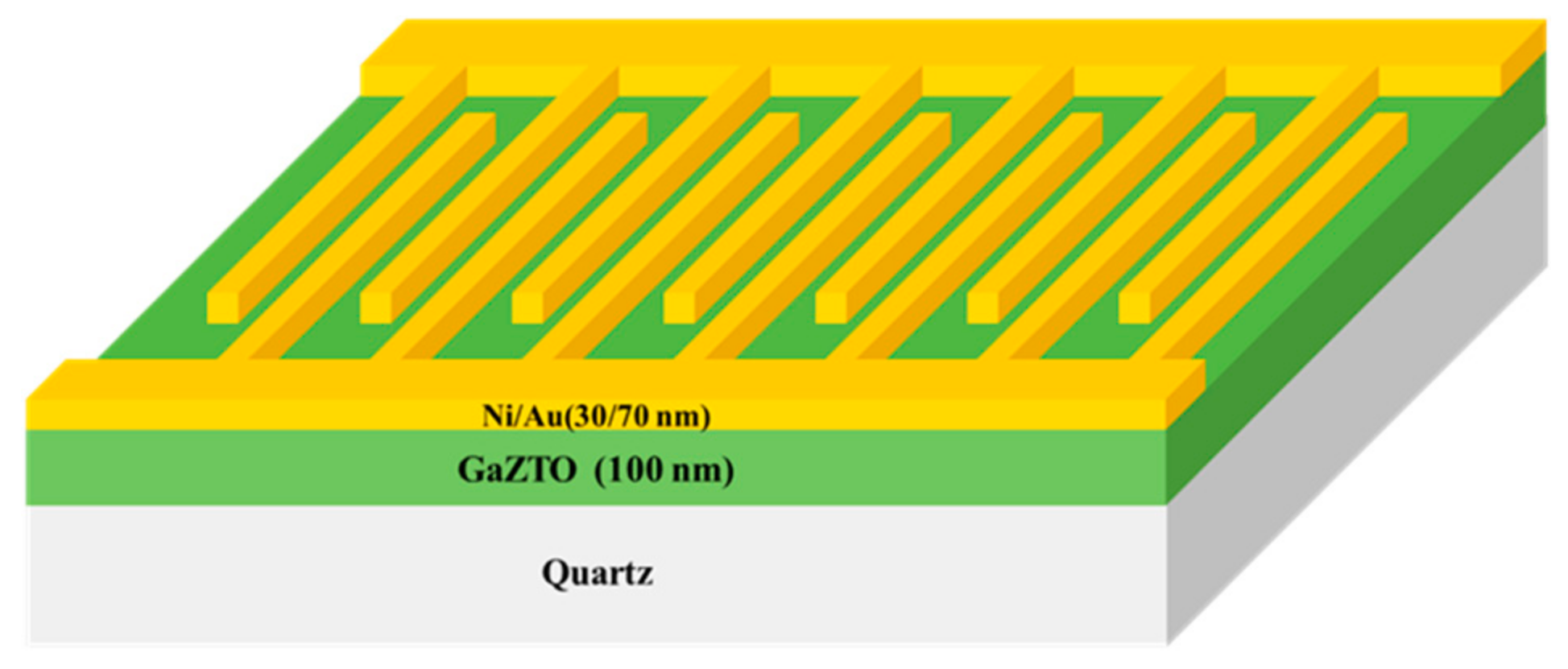 Coatings 08 00293 g001
