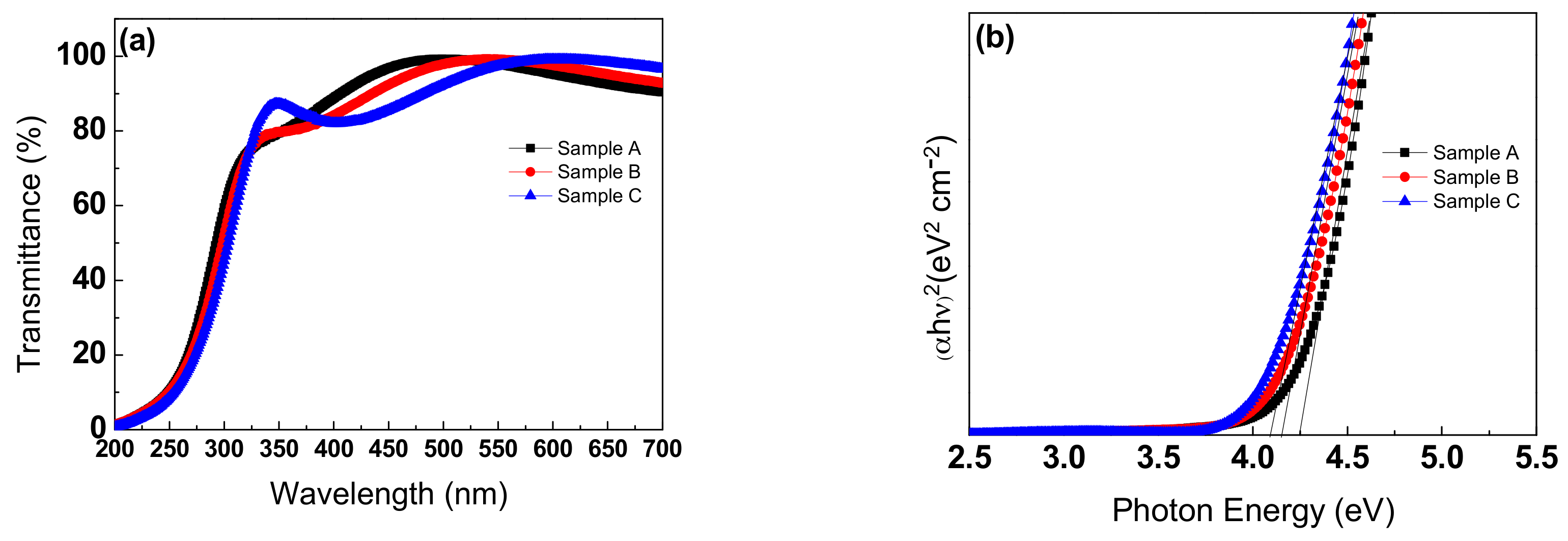 Coatings 08 00293 g002