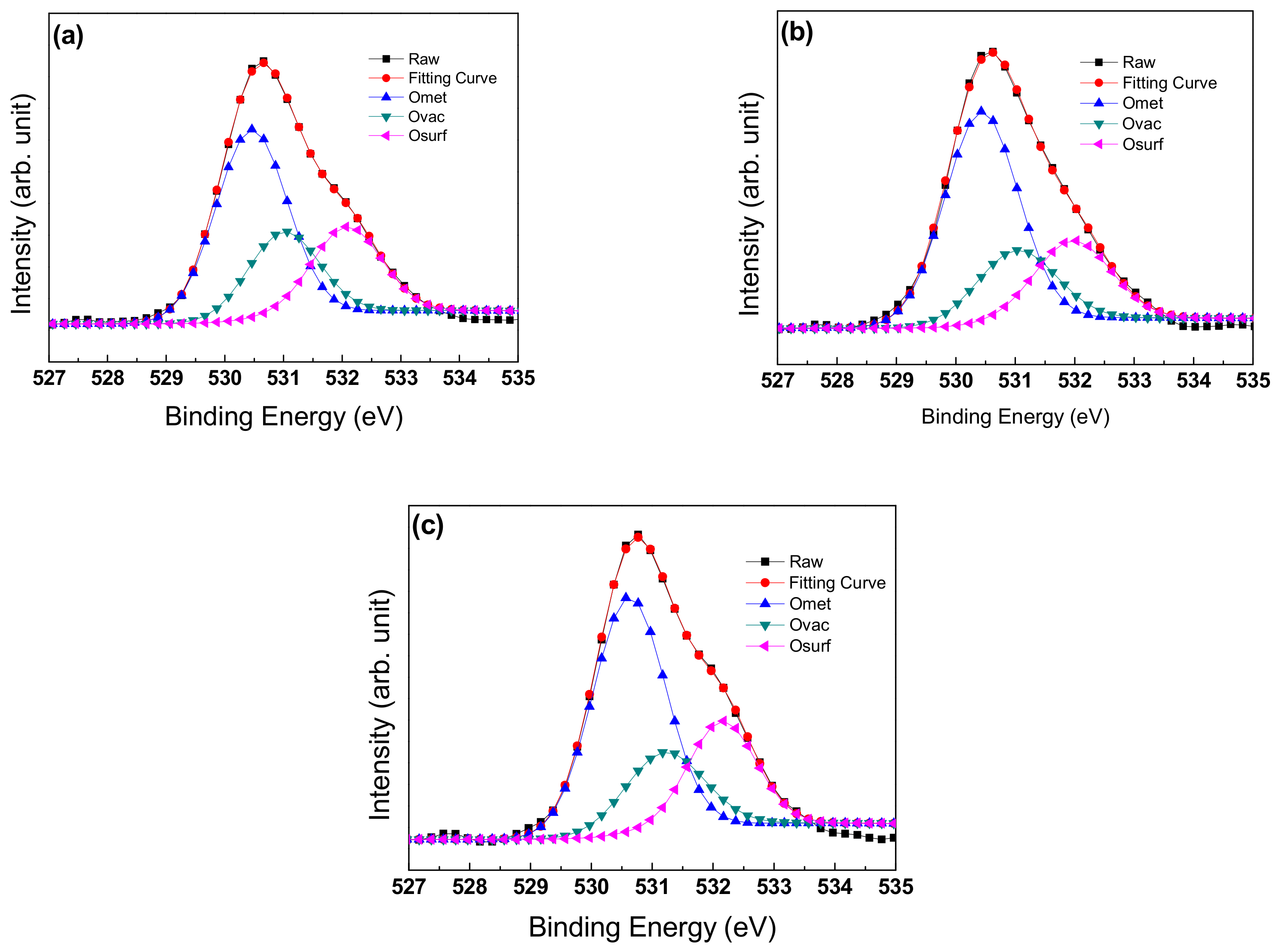 Coatings 08 00293 g003