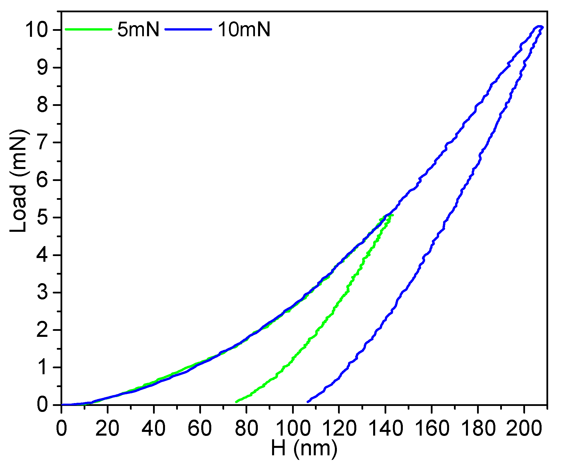 Coatings 08 00295 g003