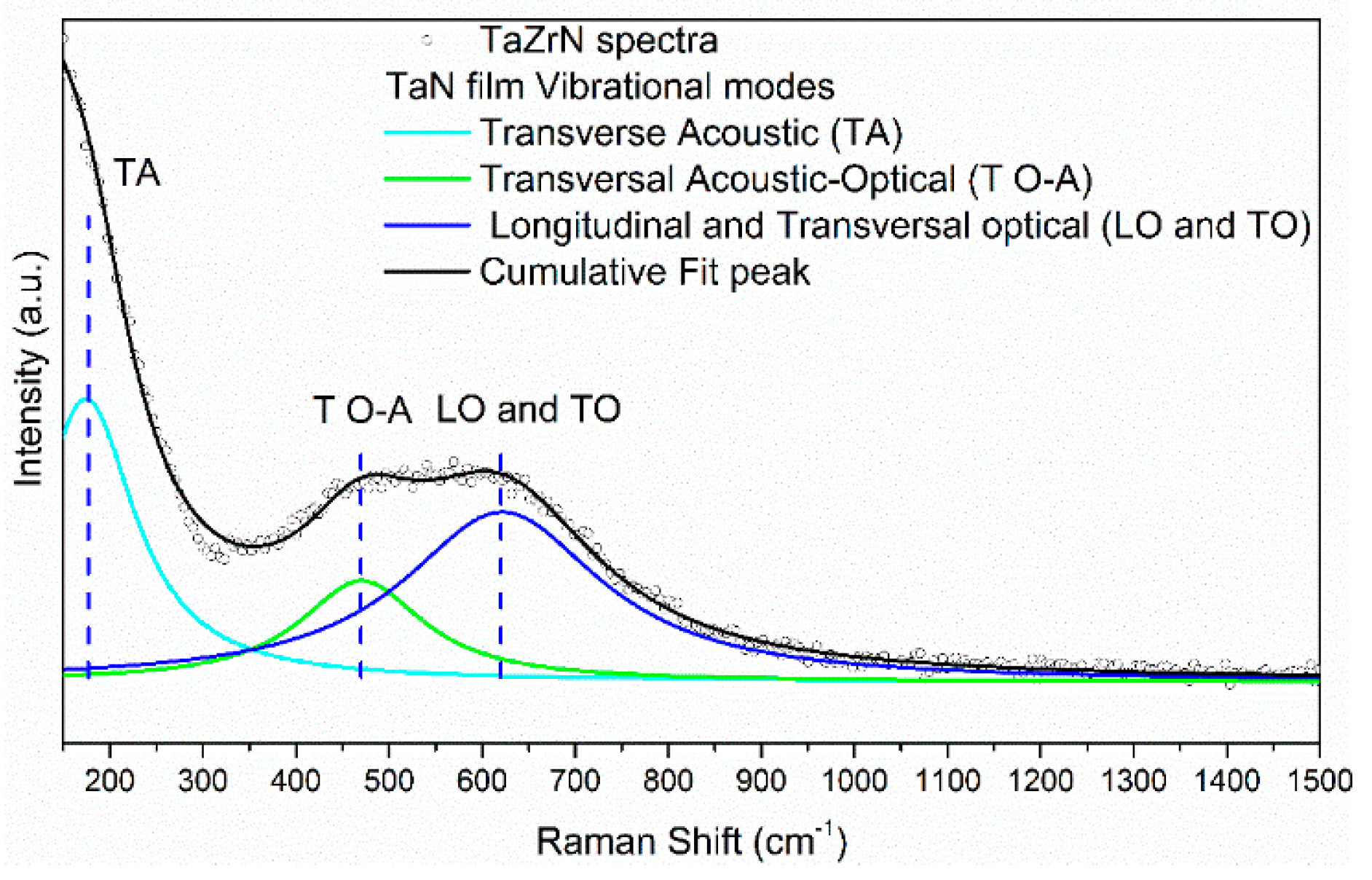 Coatings 08 00295 g004