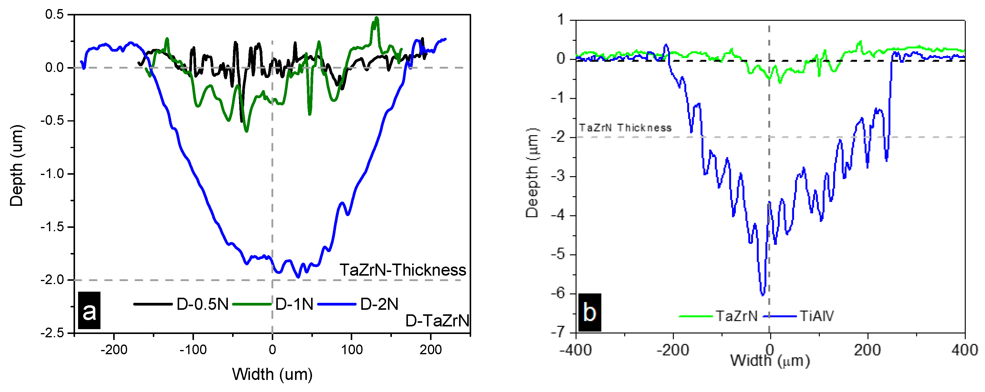 Coatings 08 00295 g007