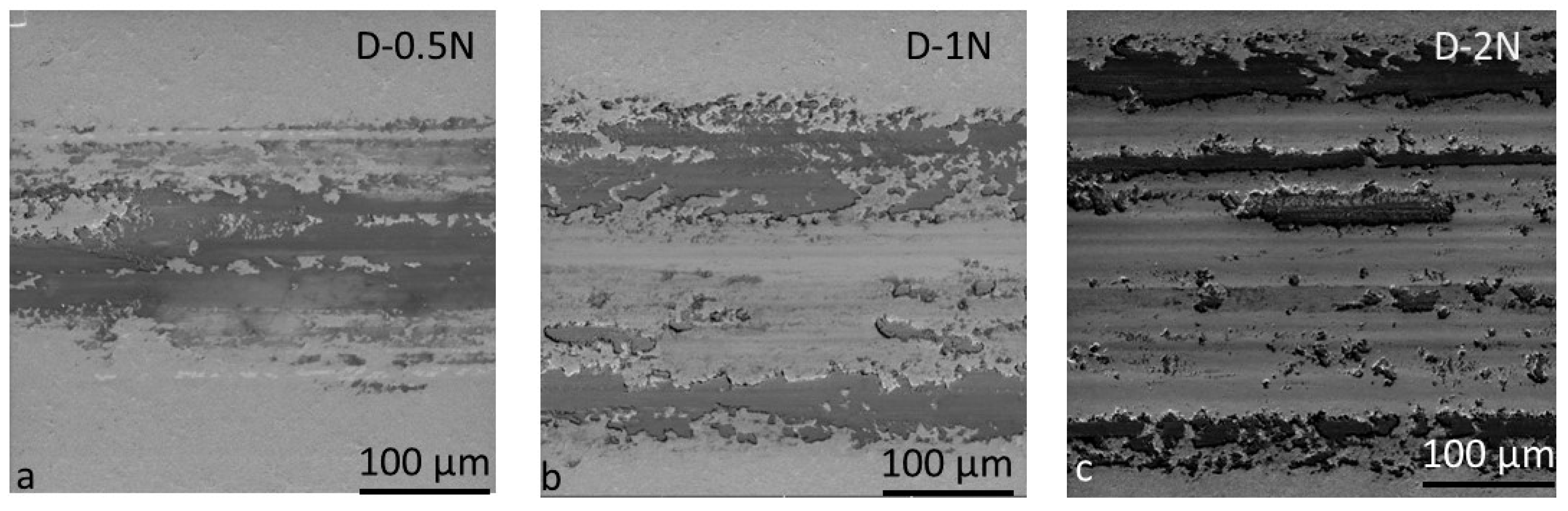 Coatings 08 00295 g008