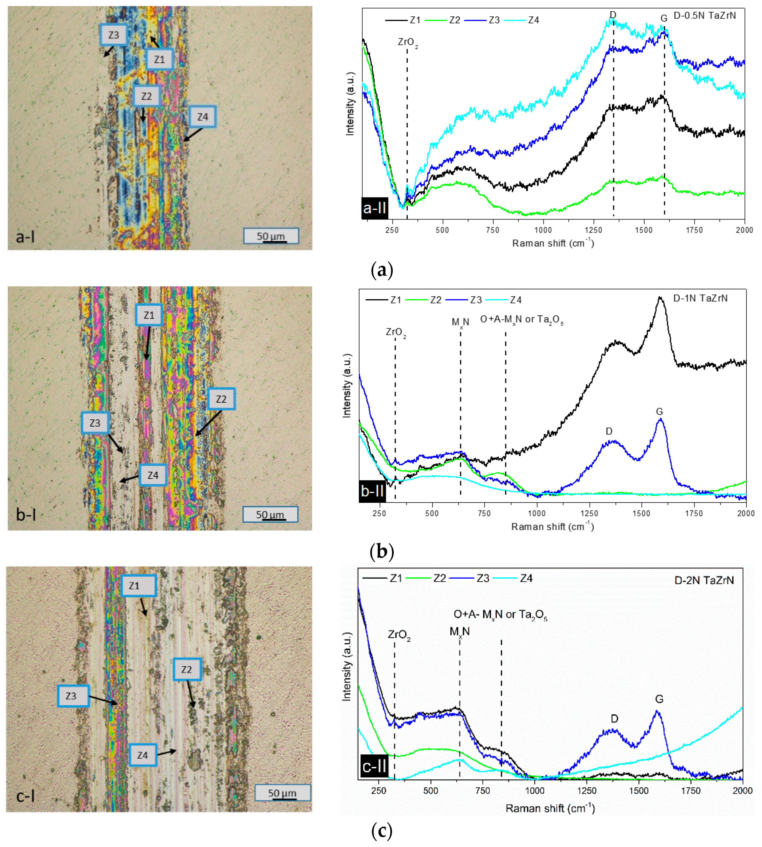 Coatings 08 00295 g009