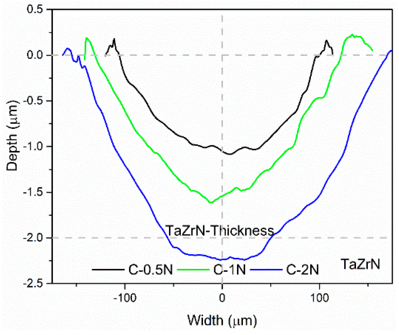 Coatings 08 00295 g011