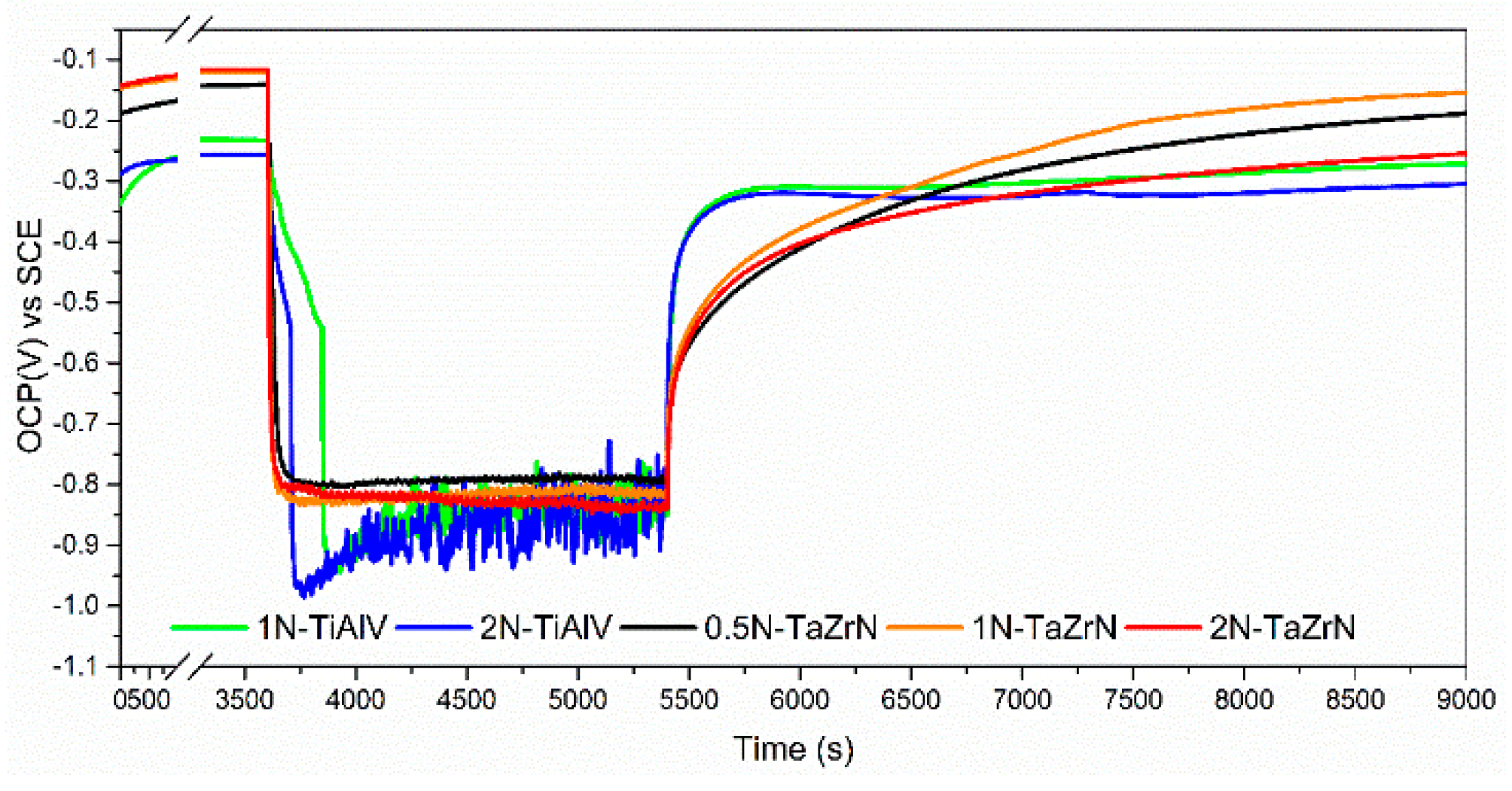 Coatings 08 00295 g012