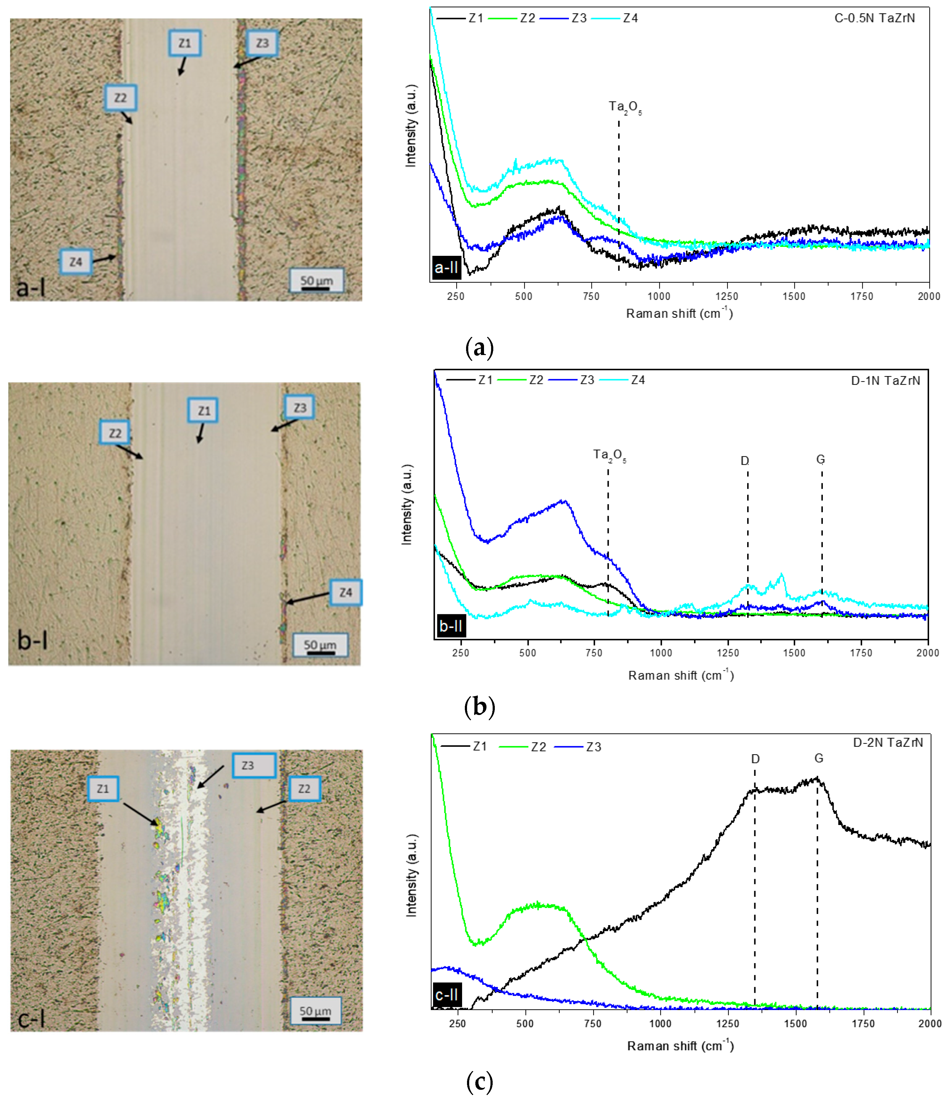 Coatings 08 00295 g014
