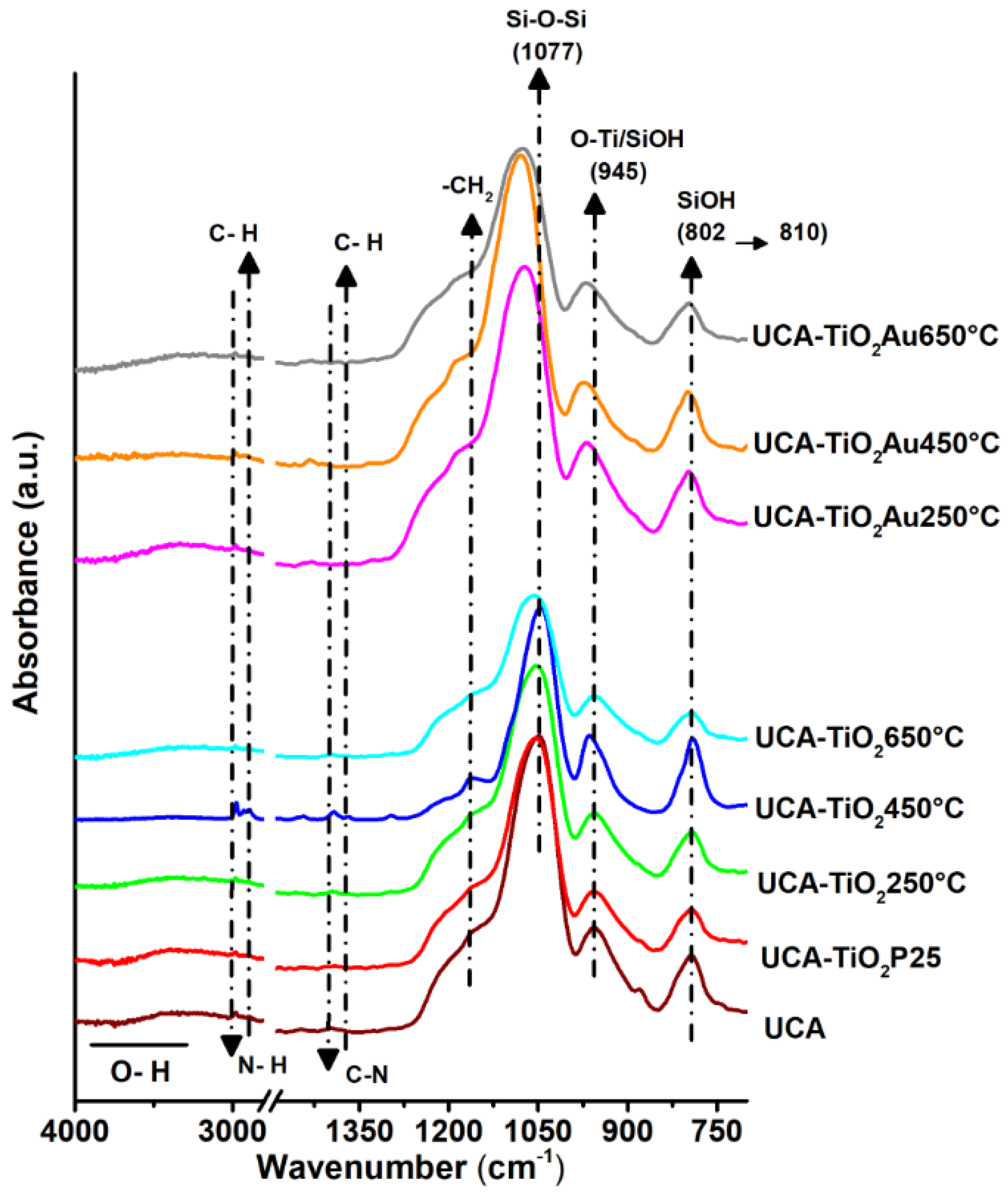 Coatings 08 00296 g002