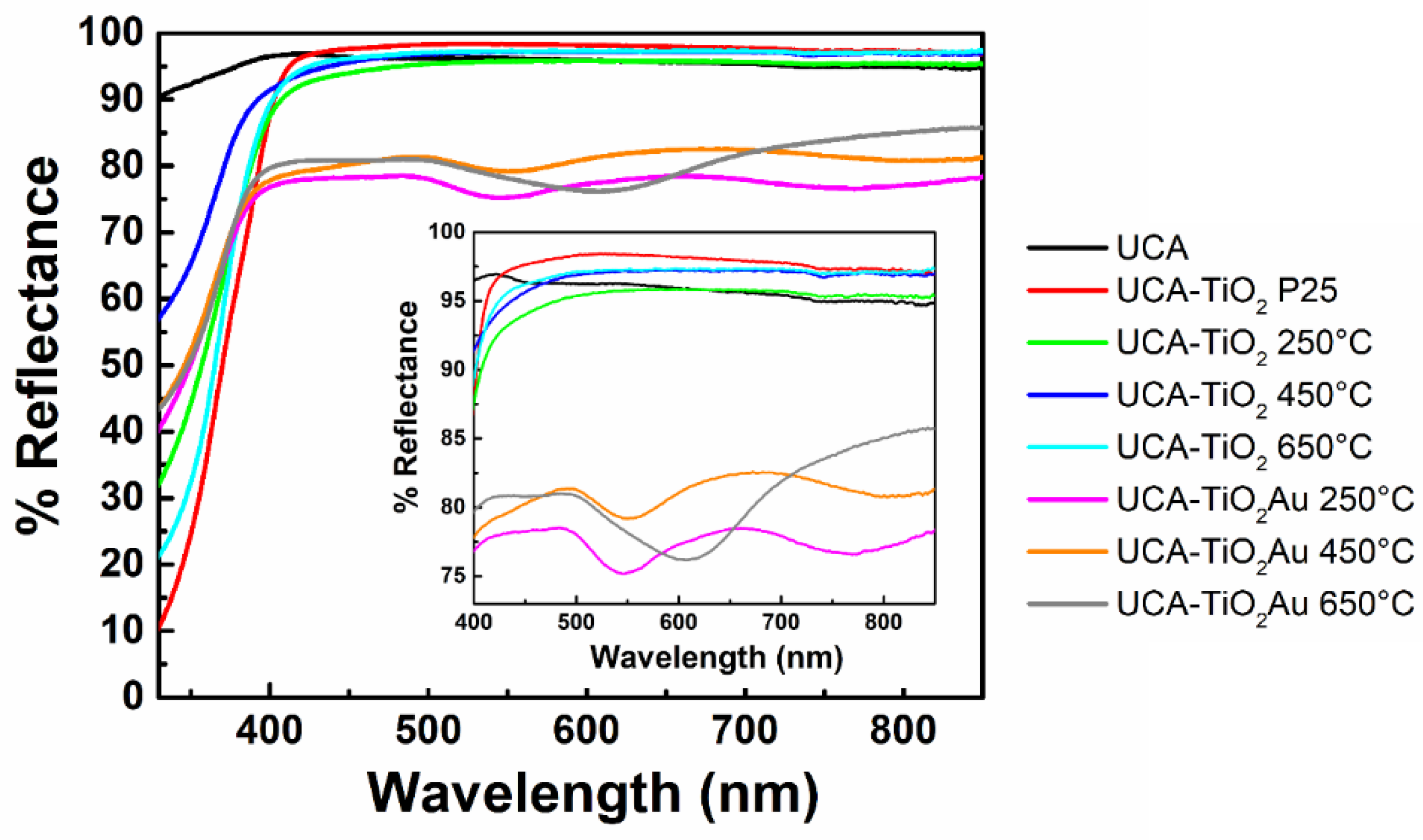 Coatings 08 00296 g003