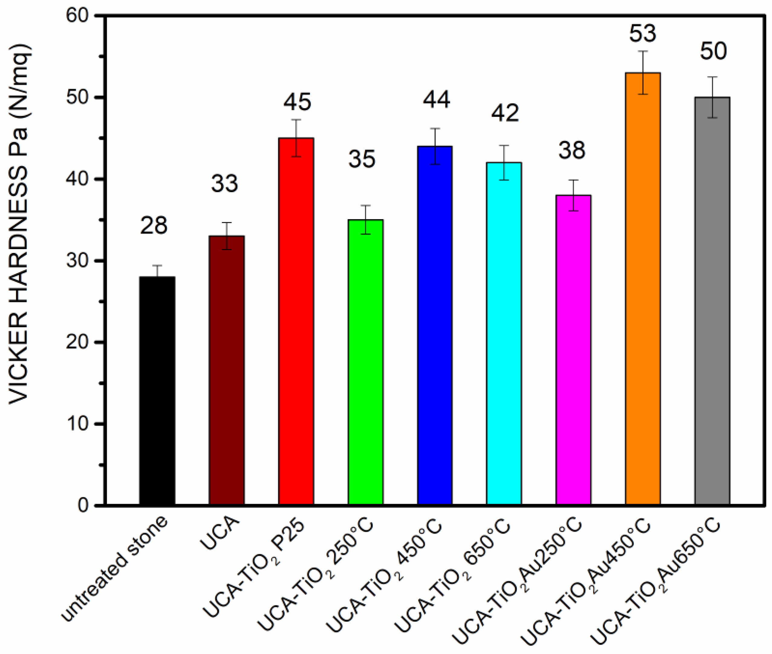 Coatings 08 00296 g005