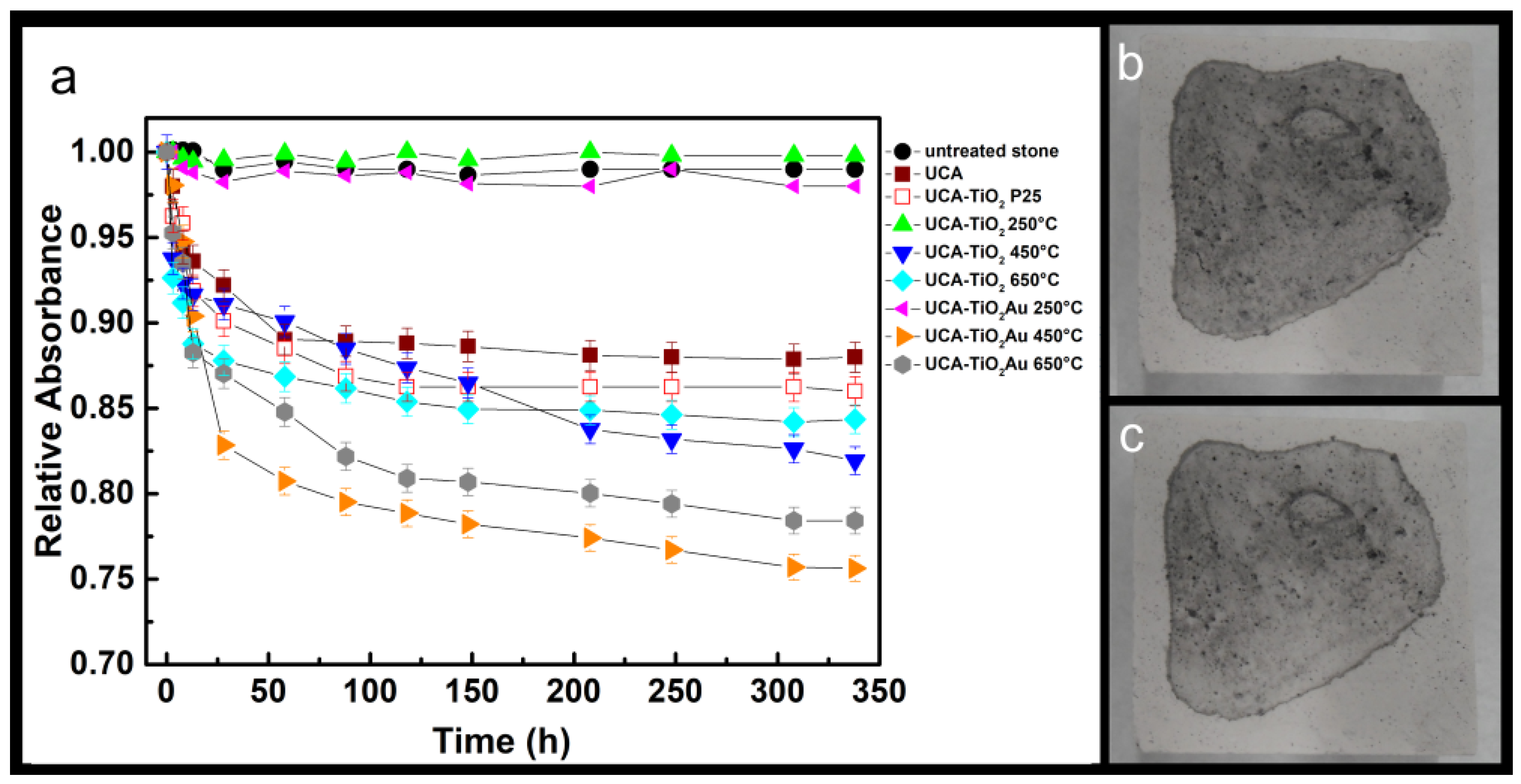 Coatings 08 00296 g007