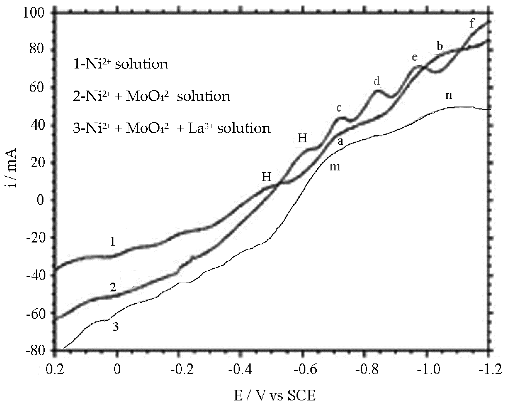 Coatings 08 00299 g003