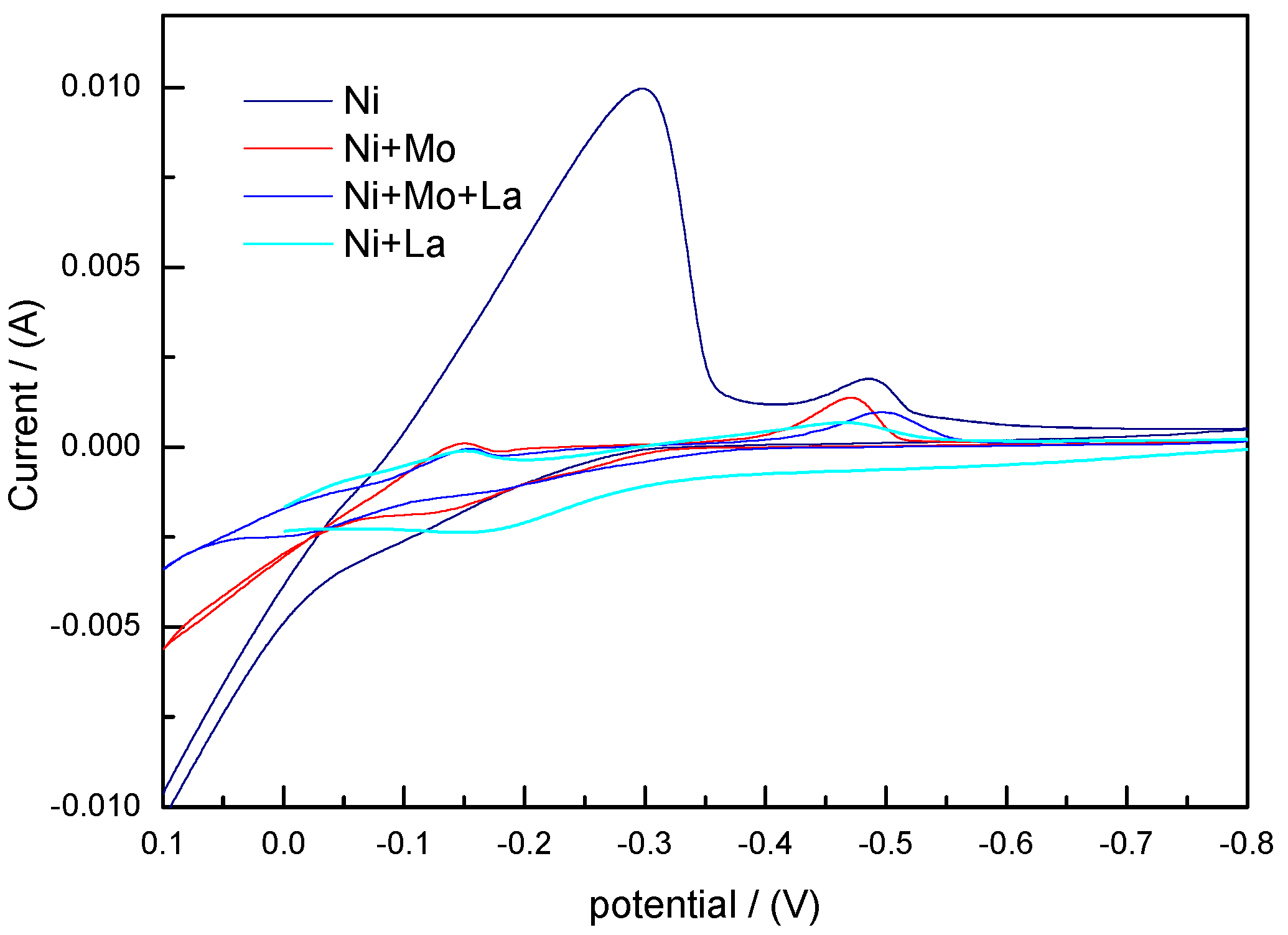 Coatings 08 00299 g004