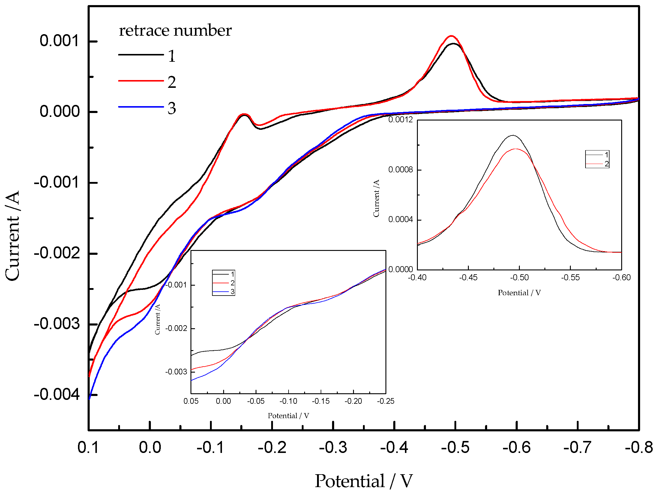 Coatings 08 00299 g005
