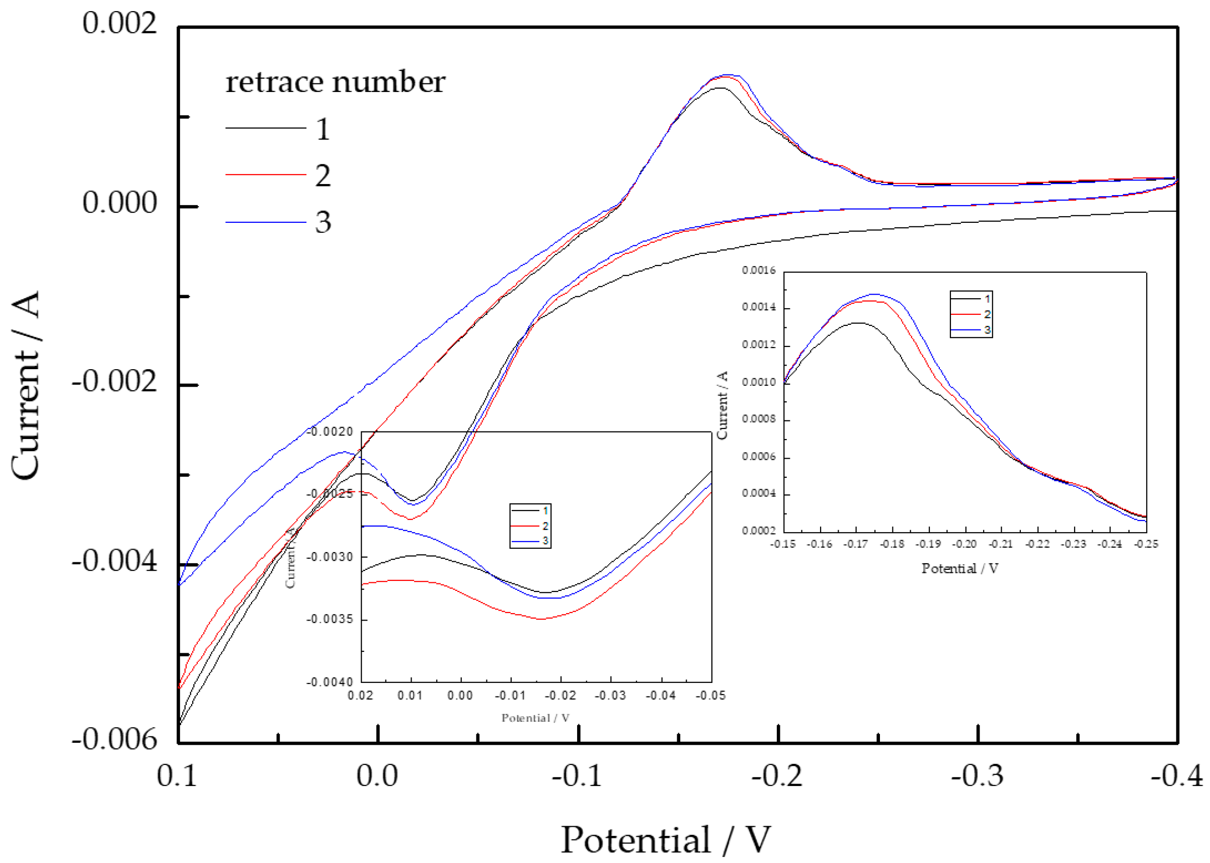 Coatings 08 00299 g006
