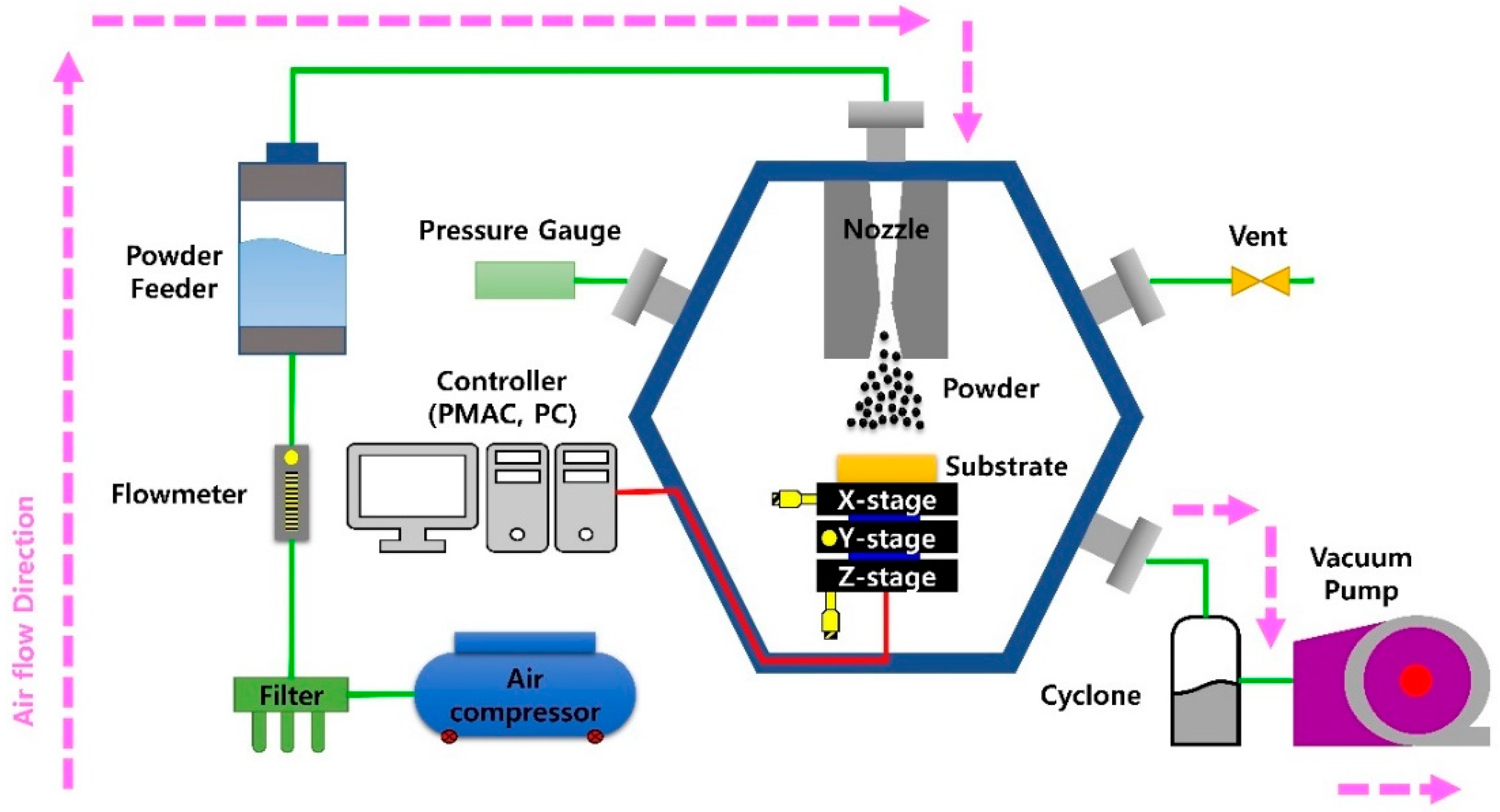Coatings 08 00302 g001