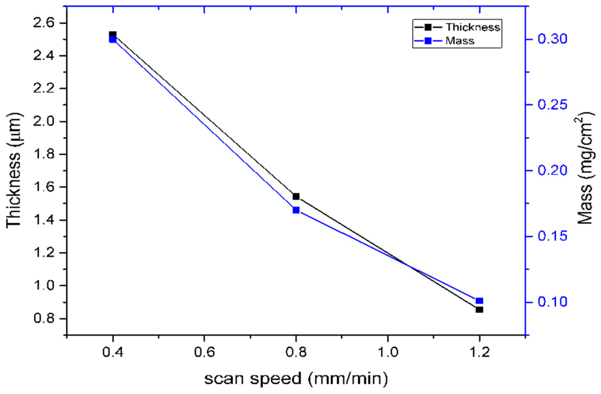 Coatings 08 00302 g003