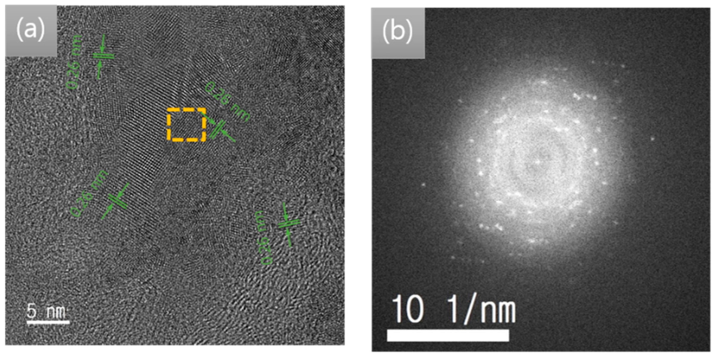 Coatings 08 00302 g005a