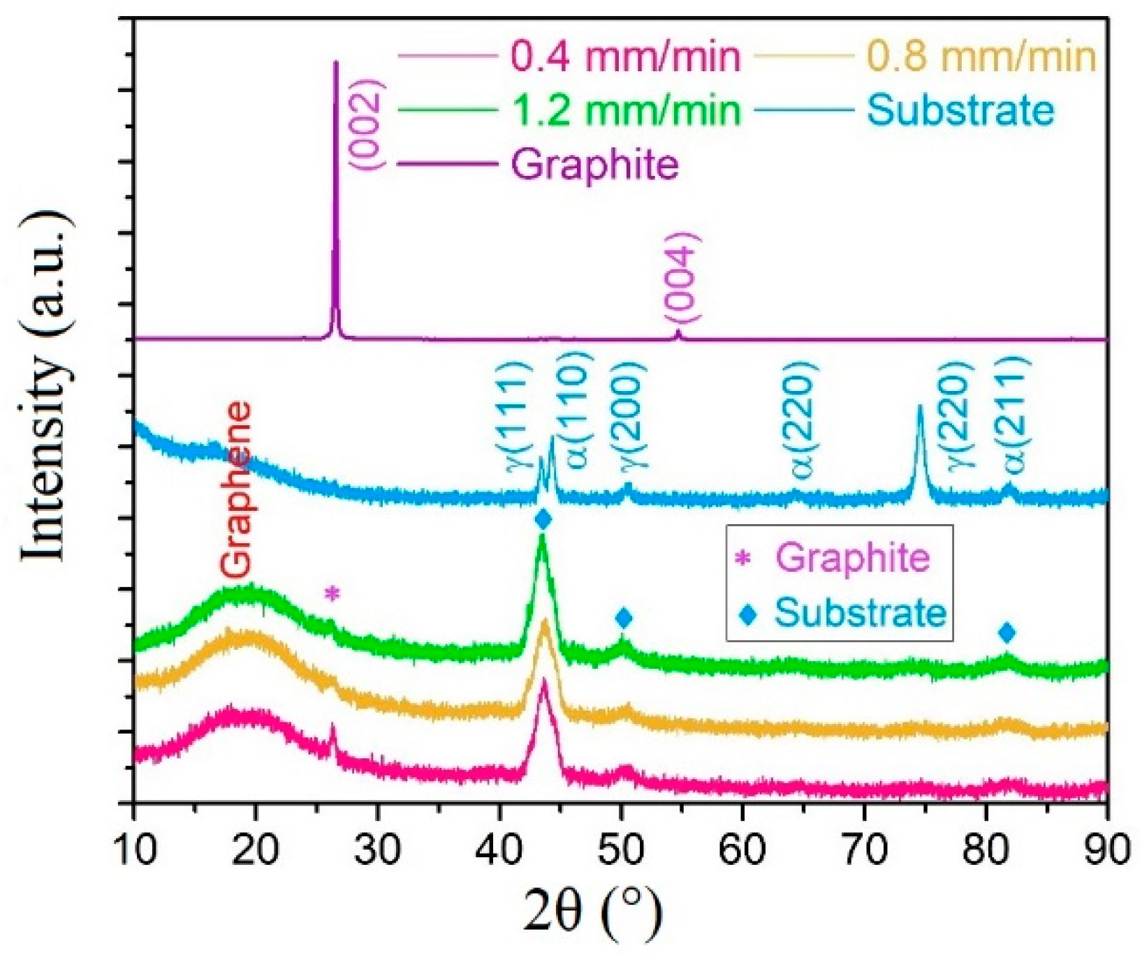 Coatings 08 00302 g006