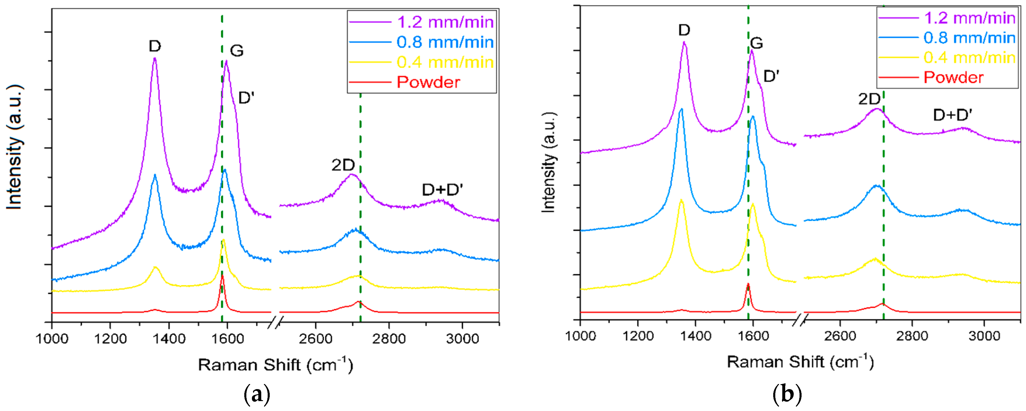 Coatings 08 00302 g007