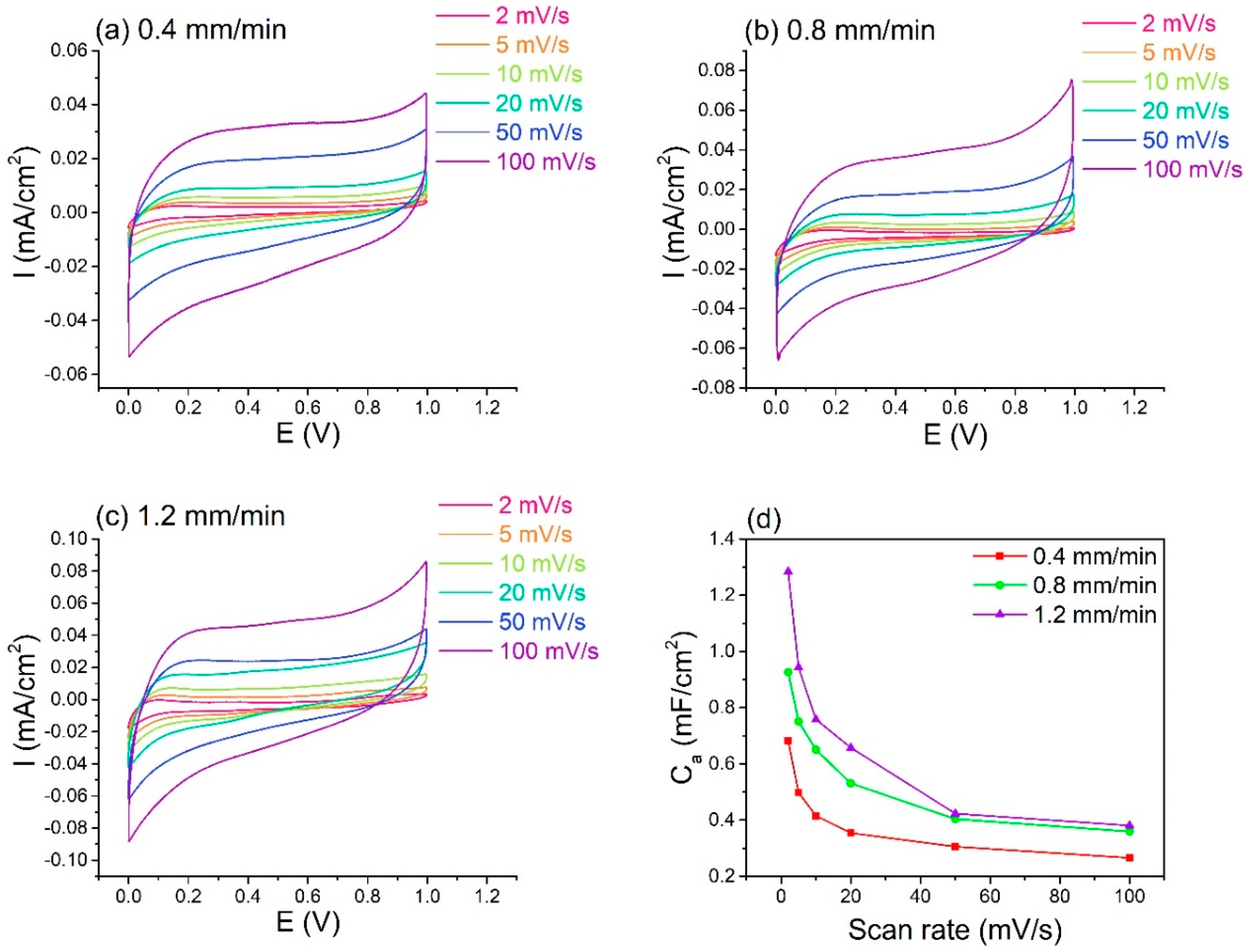 Coatings 08 00302 g008