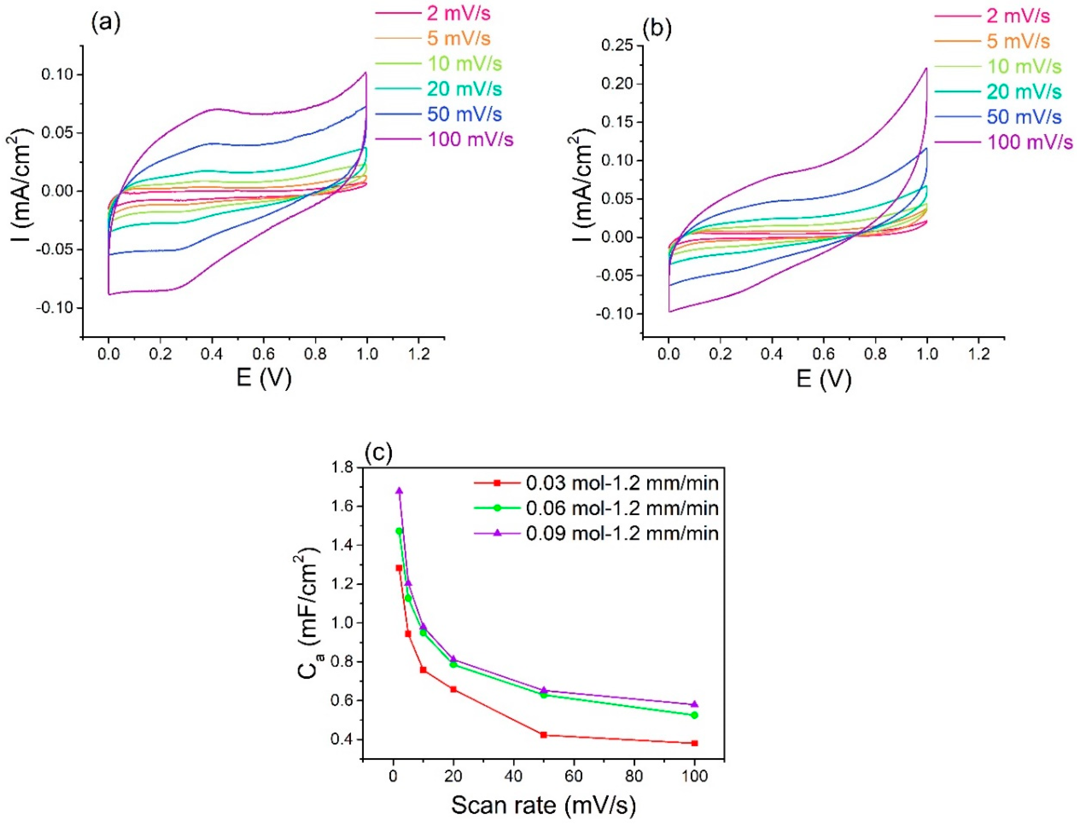Coatings 08 00302 g009