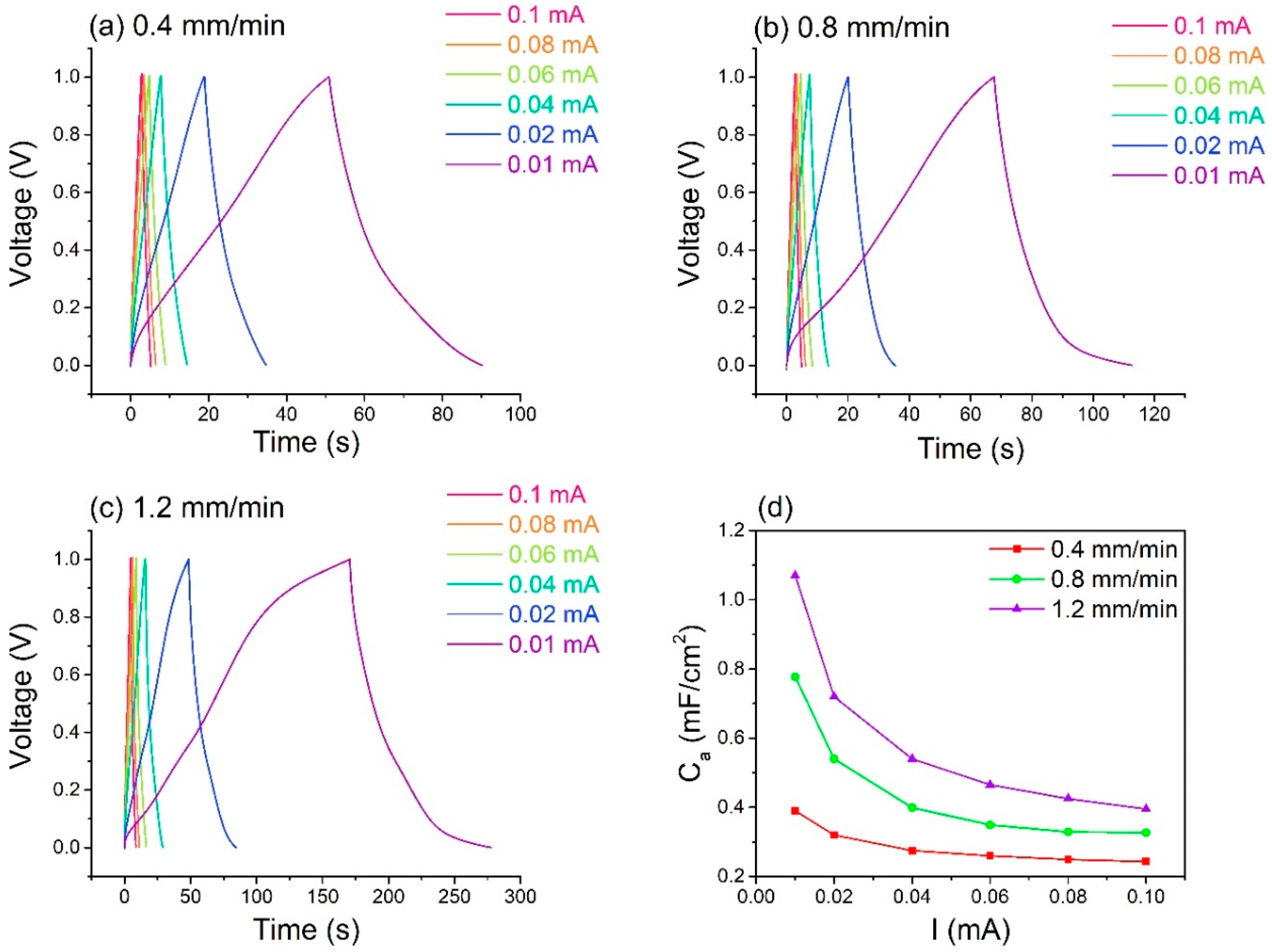 Coatings 08 00302 g010