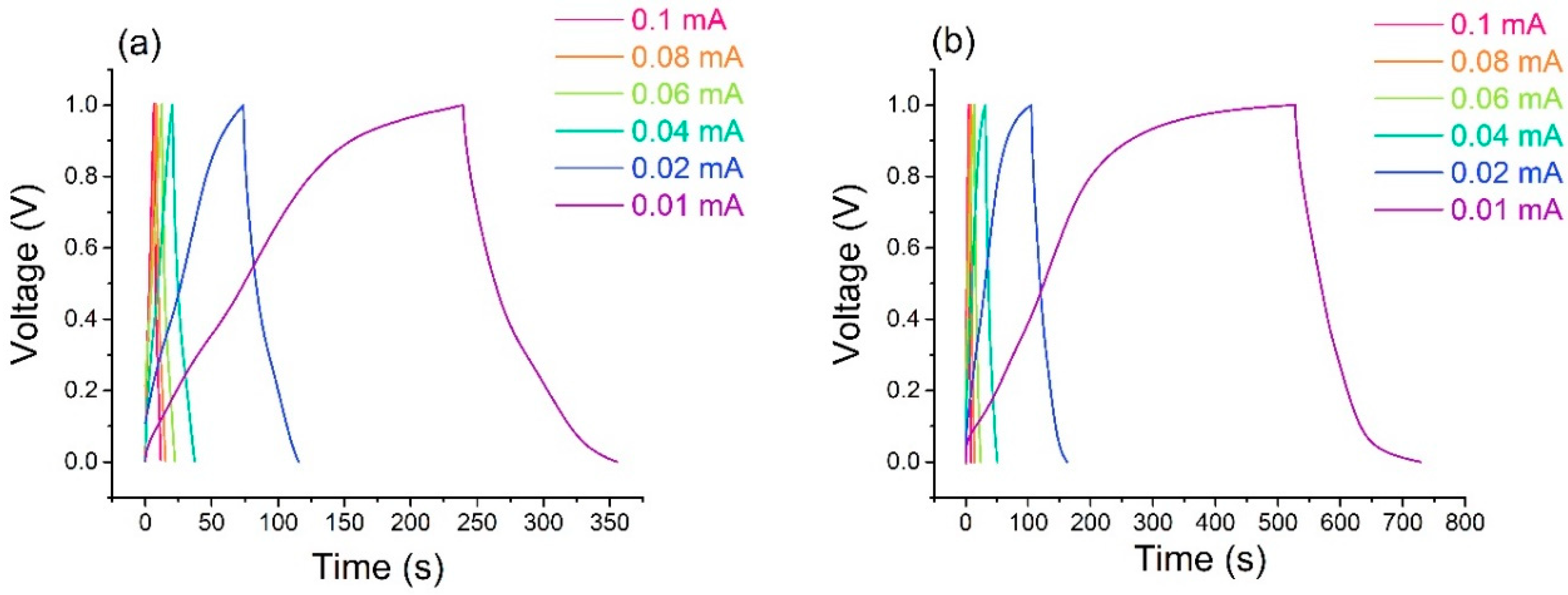 Coatings 08 00302 g011a